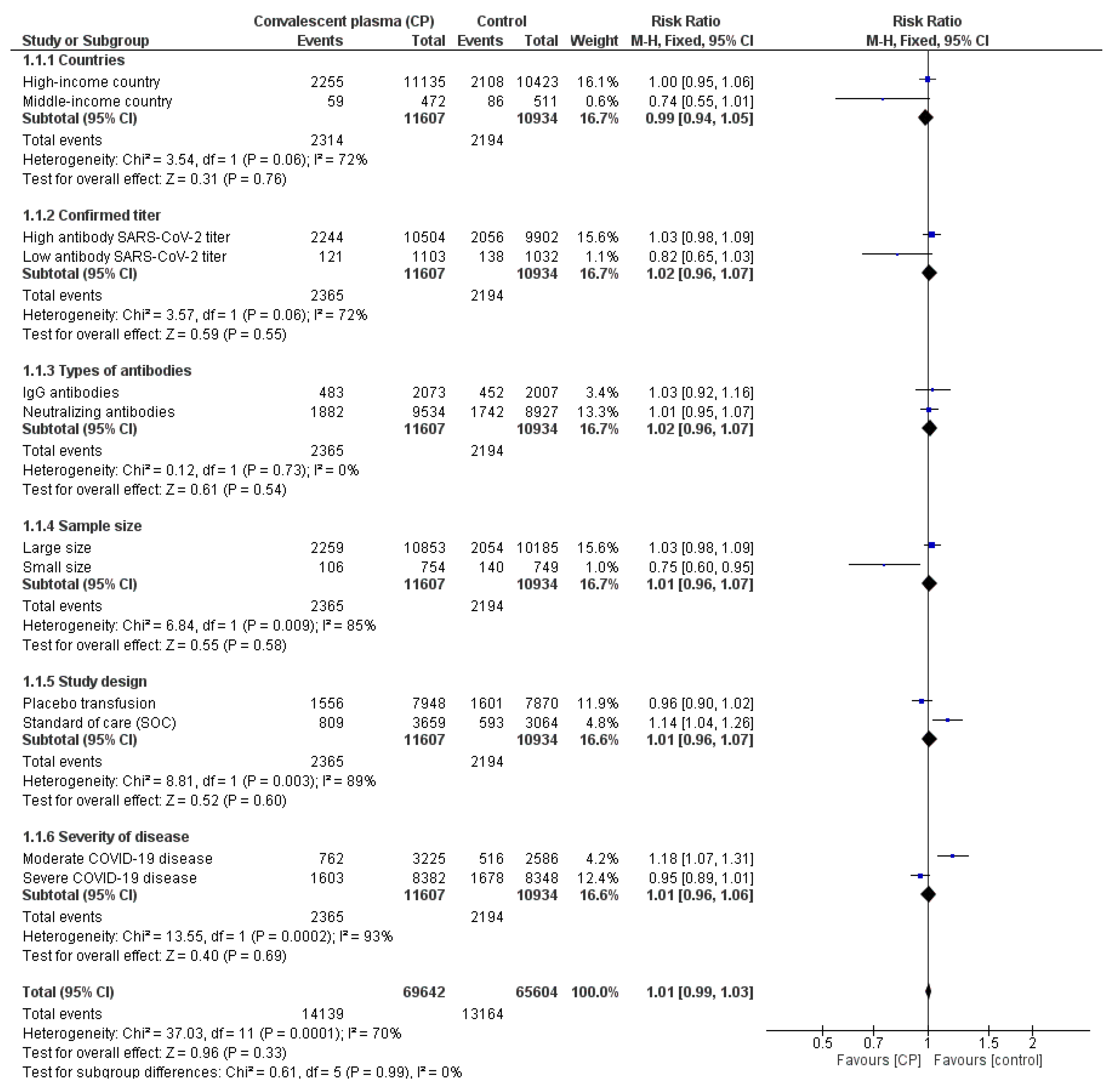 Ijerph 19 10622 g005 550