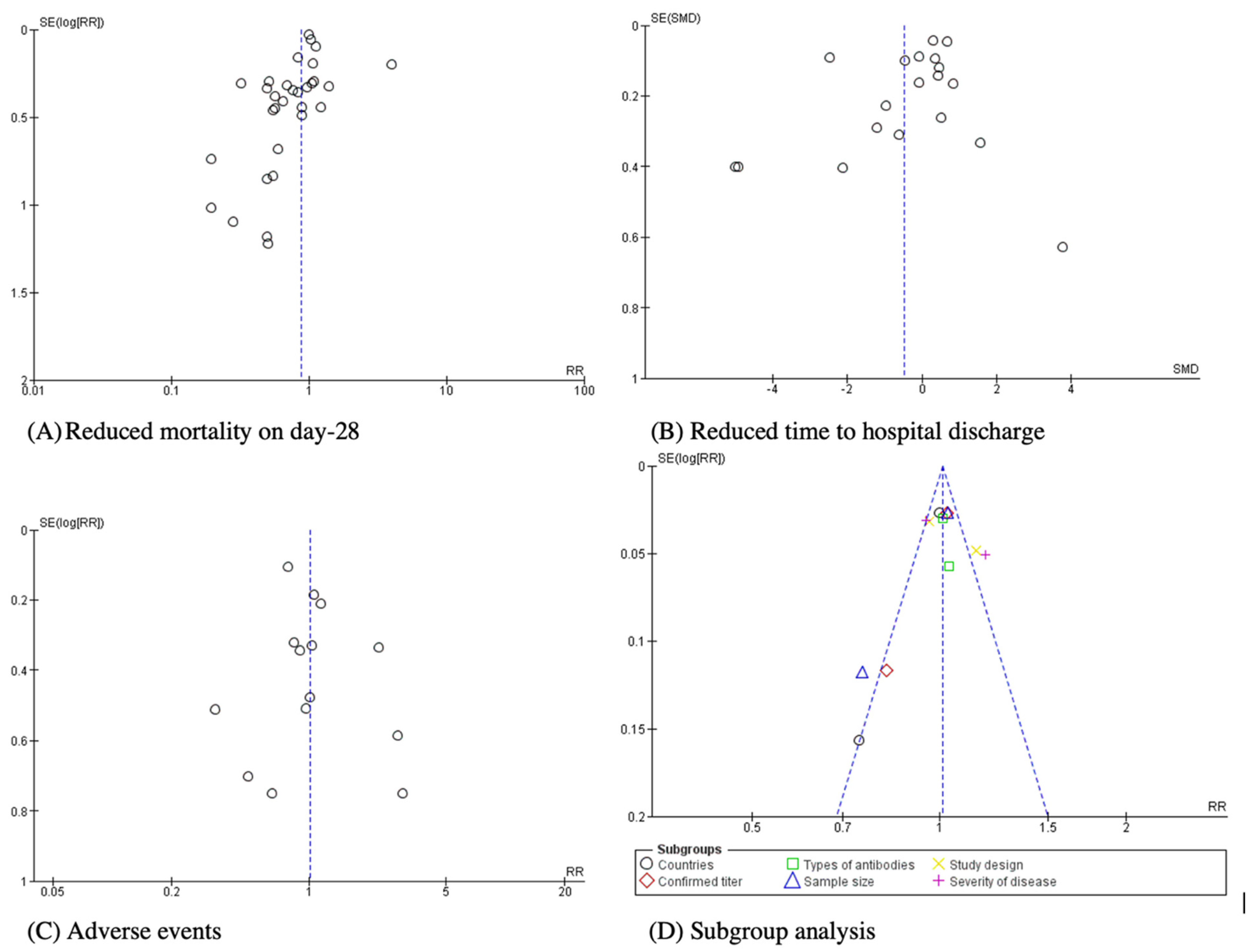 Ijerph 19 10622 g006 550