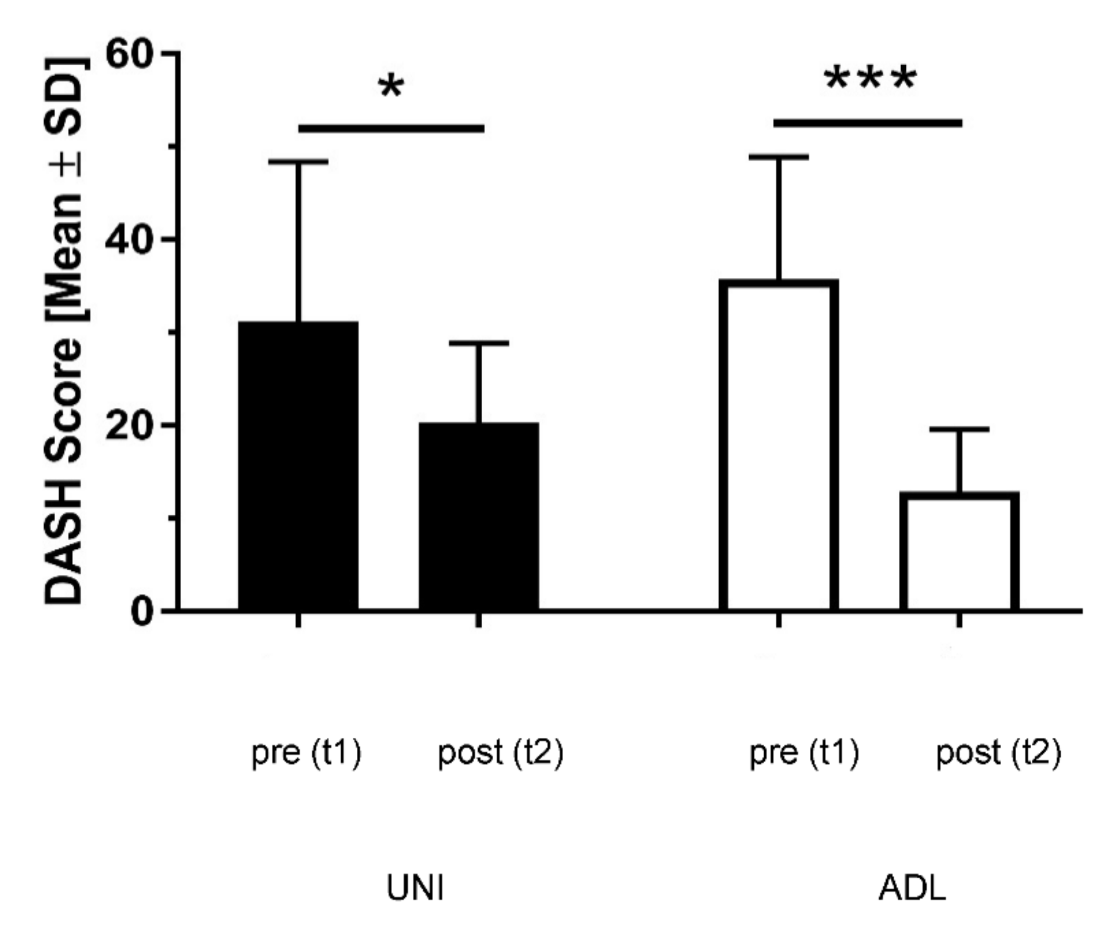 Ijerph 19 10623 g002 Ijerph 19 10623 g002
