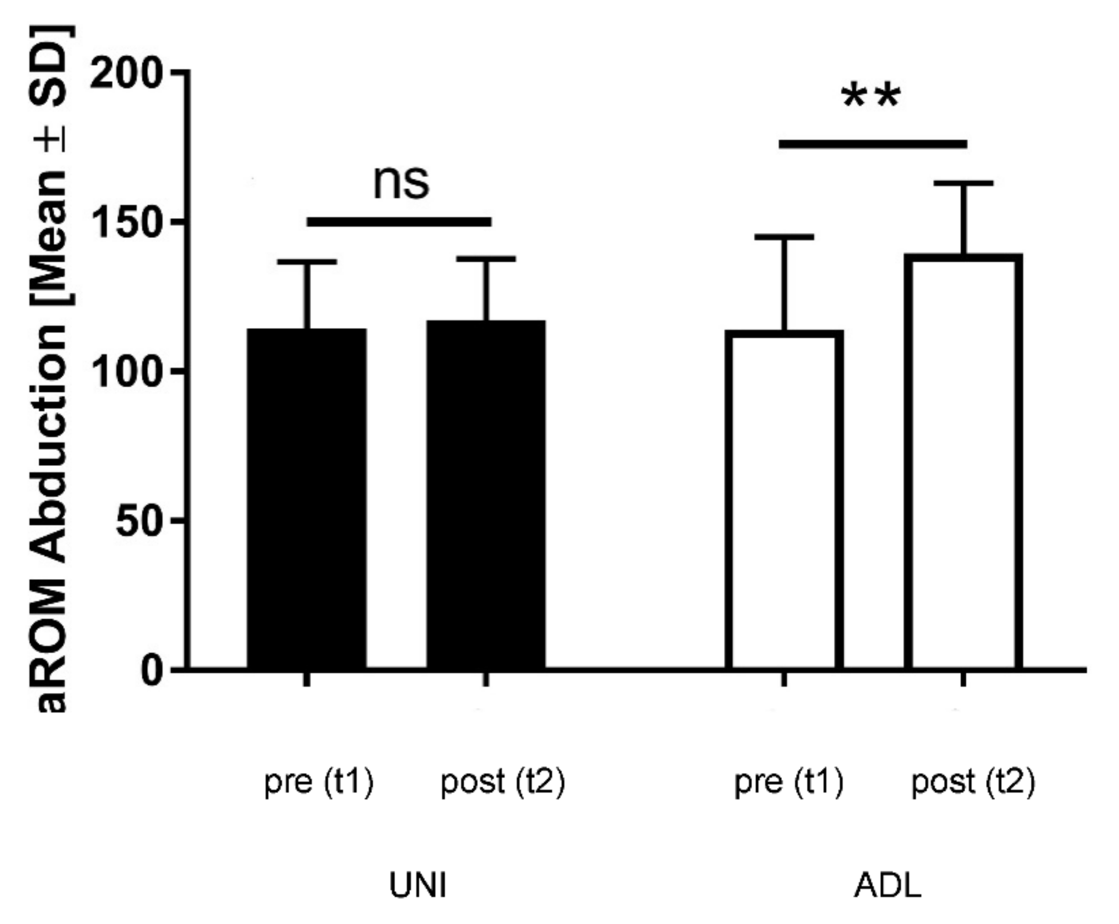 Ijerph 19 10623 g003 Ijerph 19 10623 g003