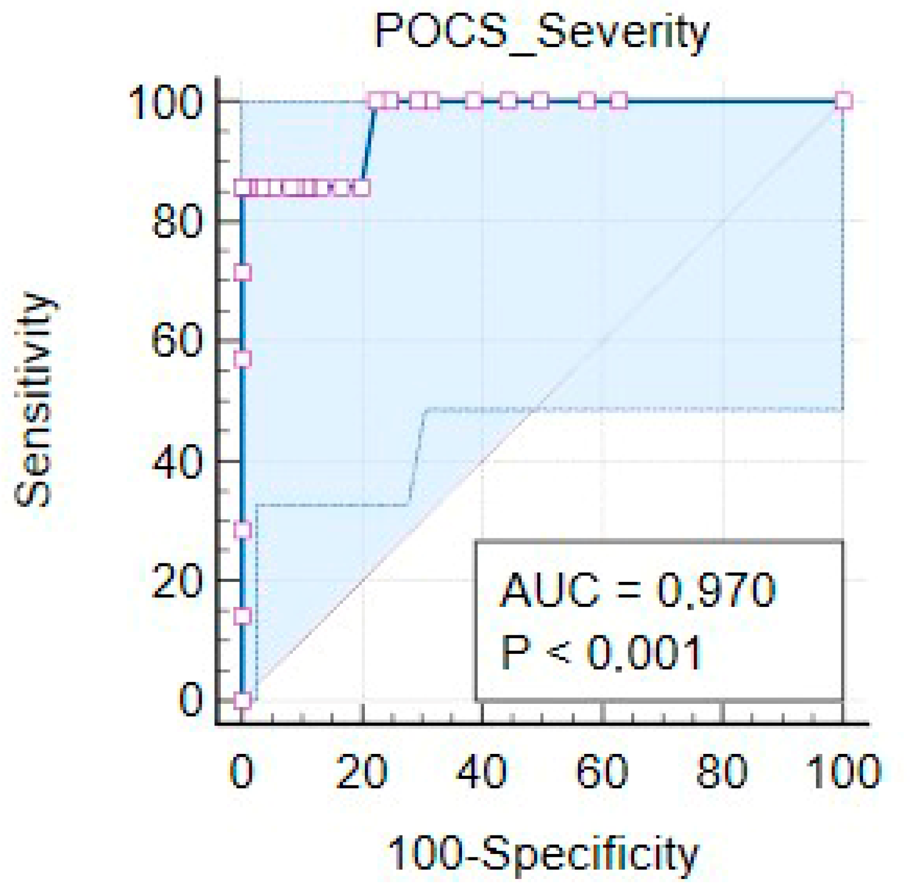 Ijerph 19 10624 g002 550