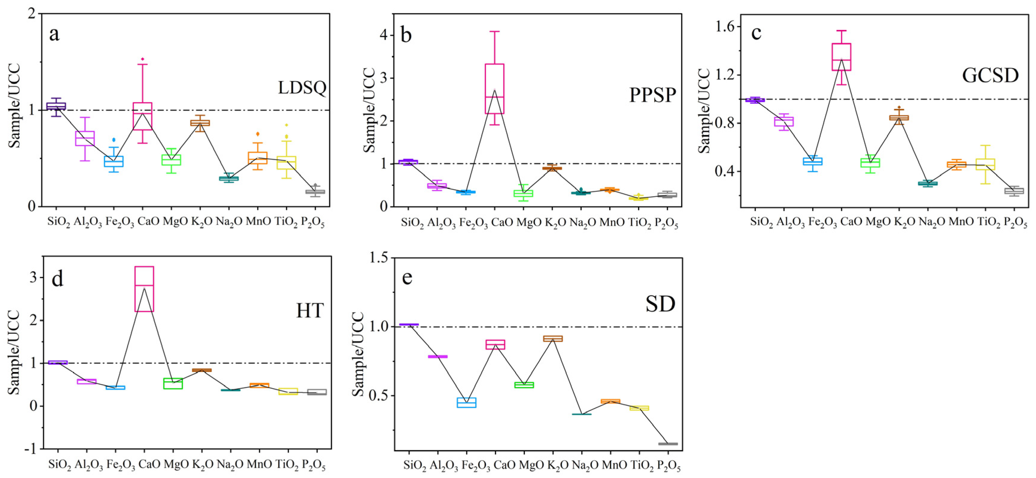 Ijerph 19 10628 g003