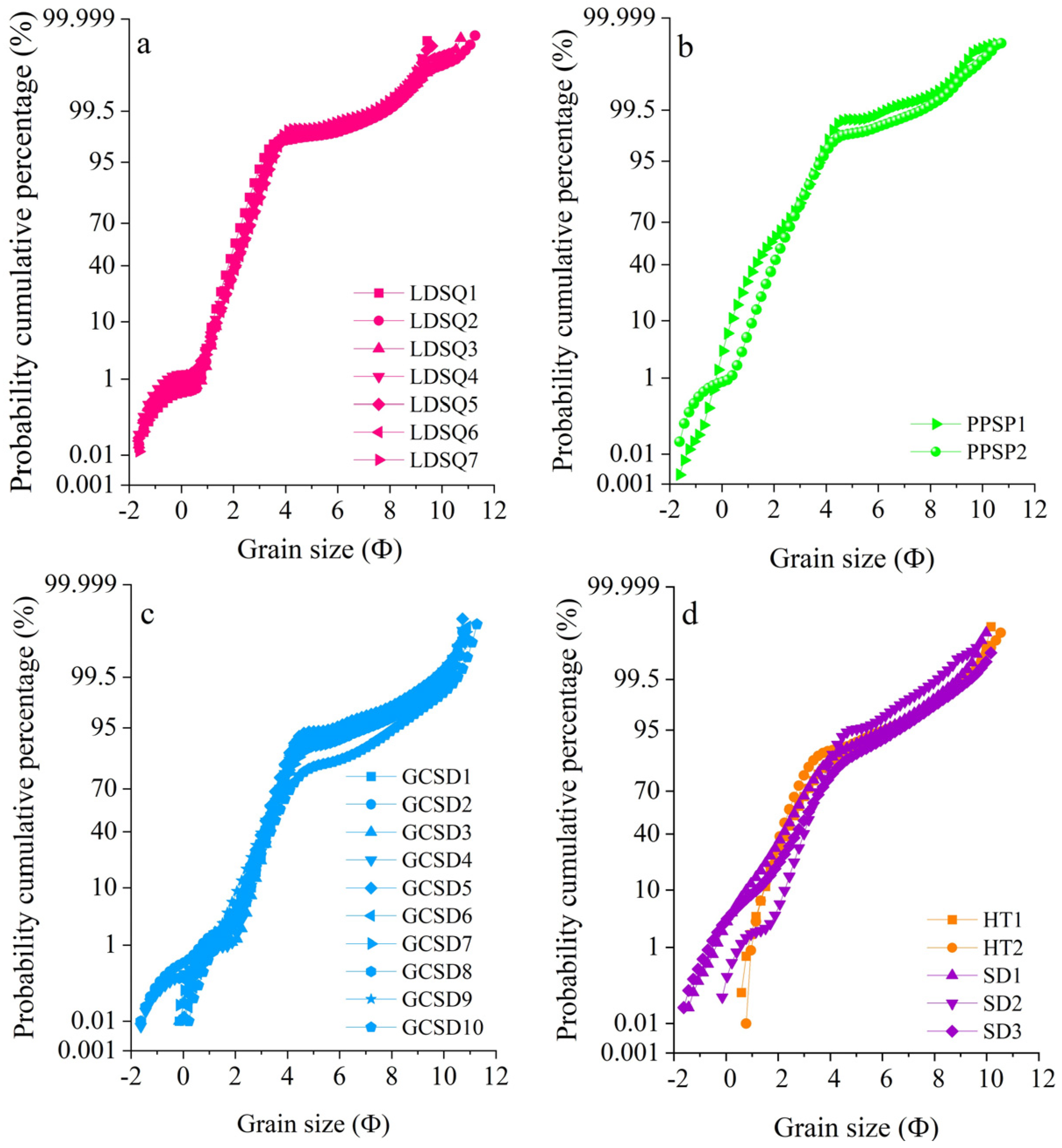 Ijerph 19 10628 g006