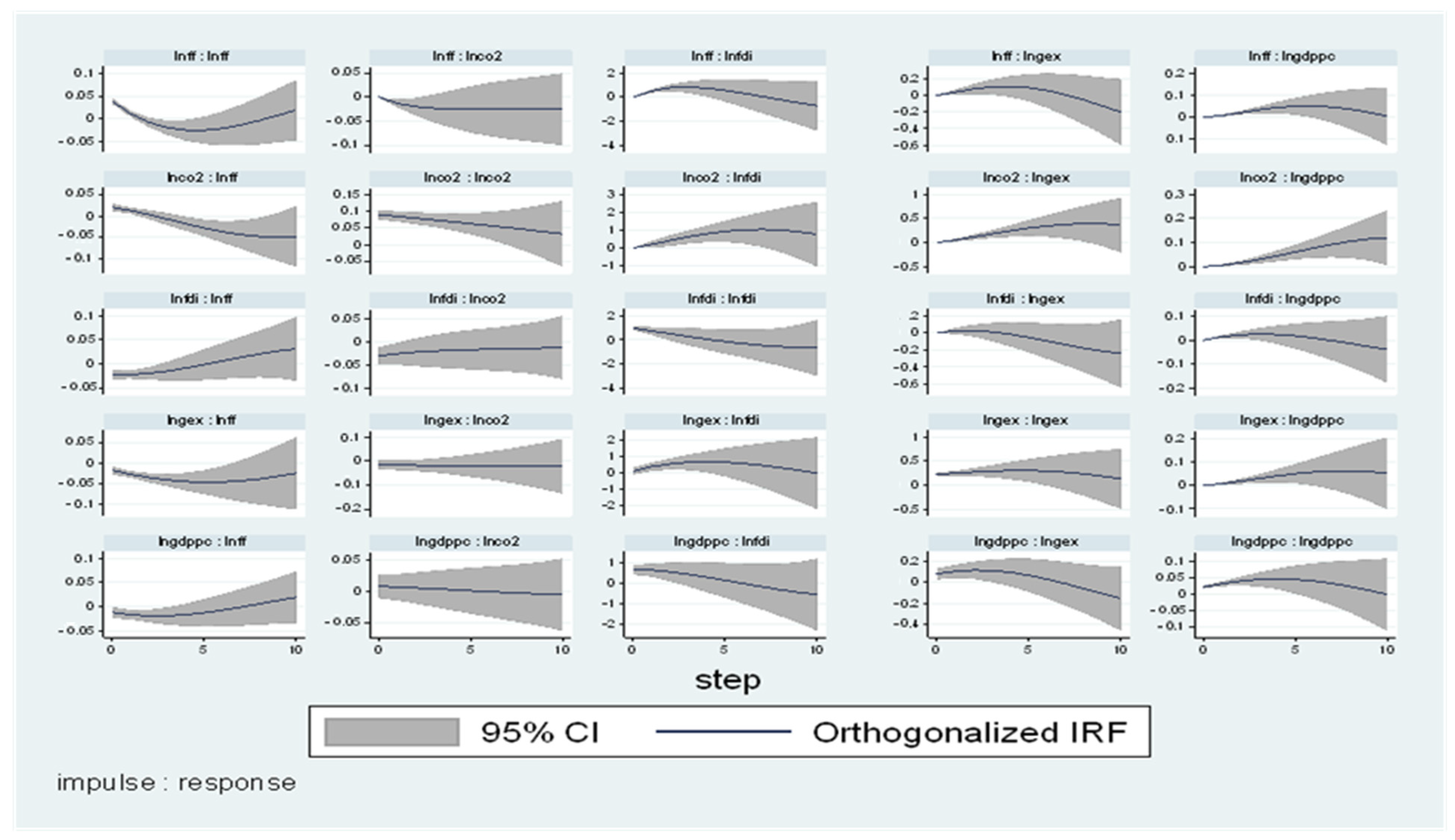 Ijerph 19 10629 g005
