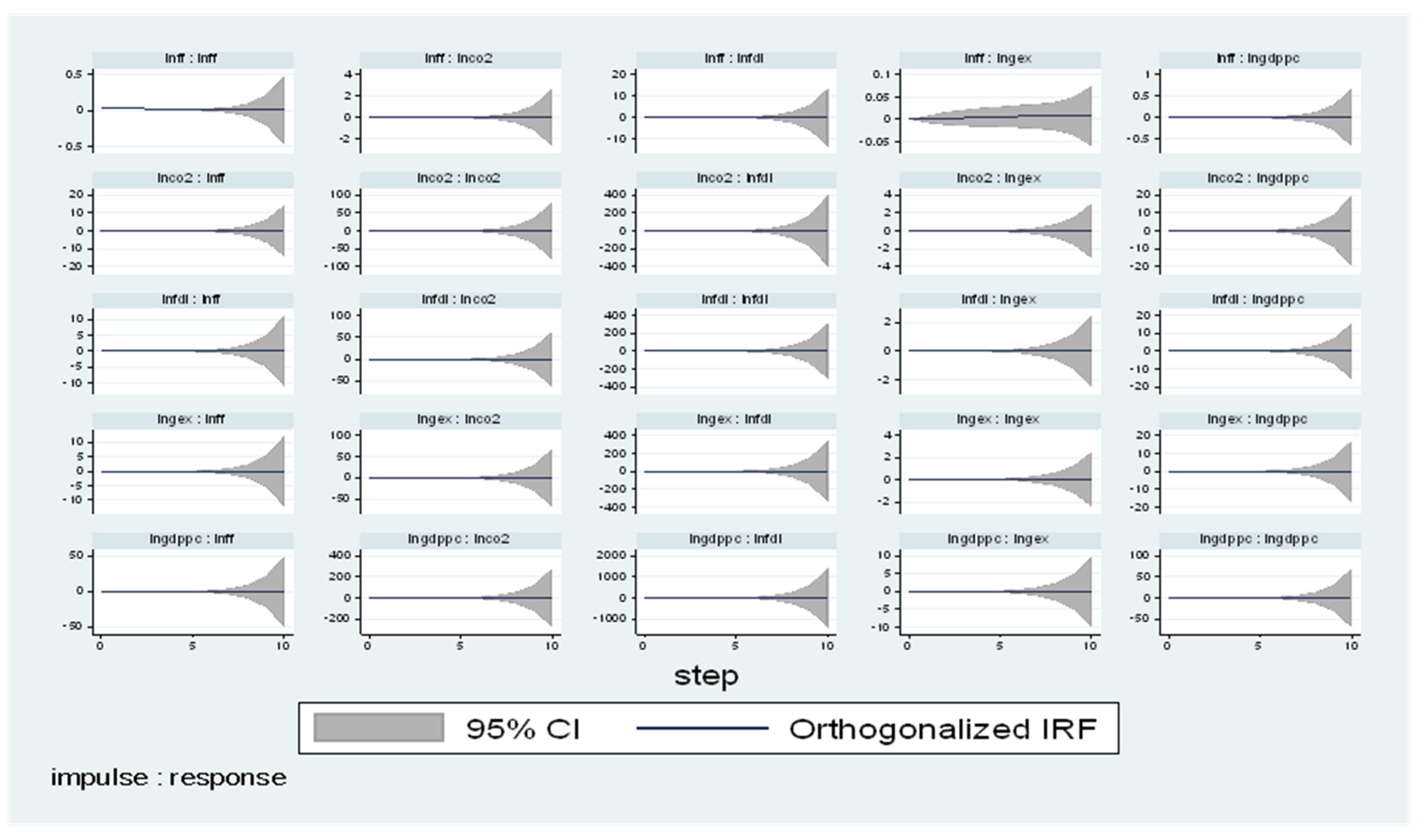 Ijerph 19 10629 g006