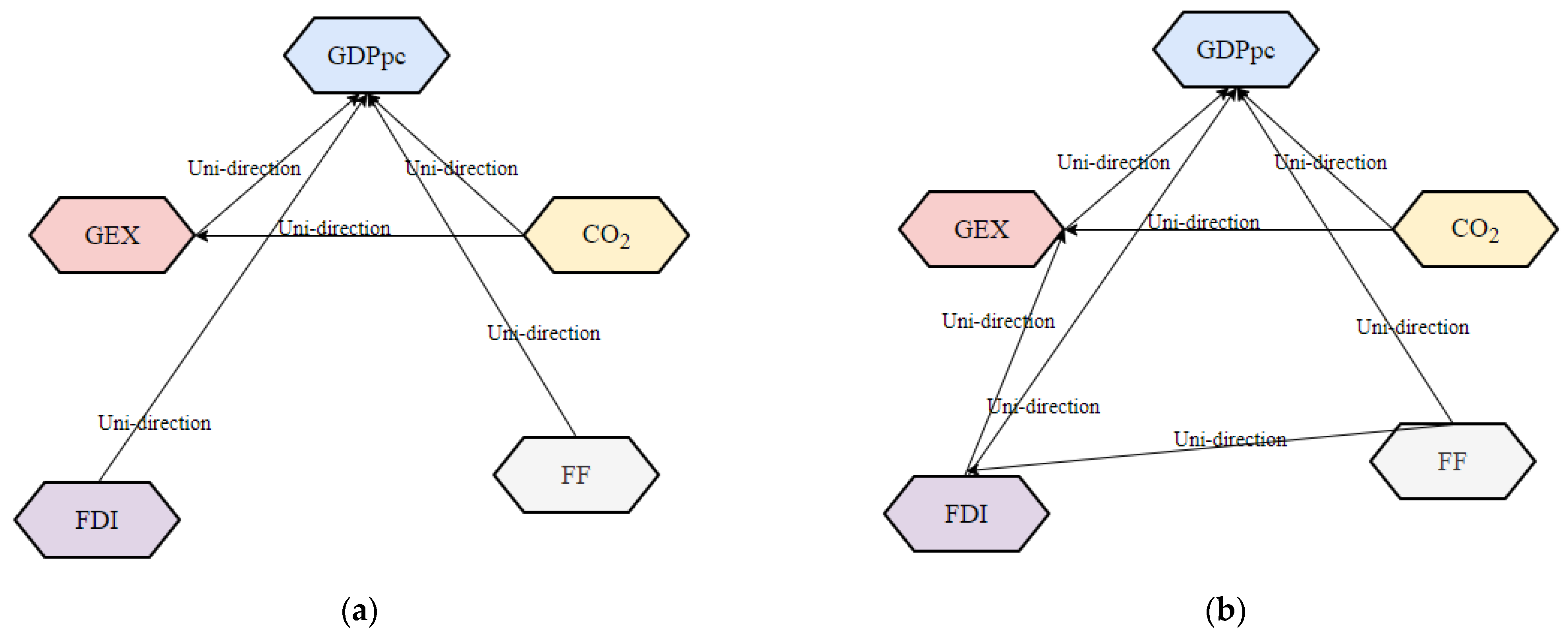 Ijerph 19 10629 g007