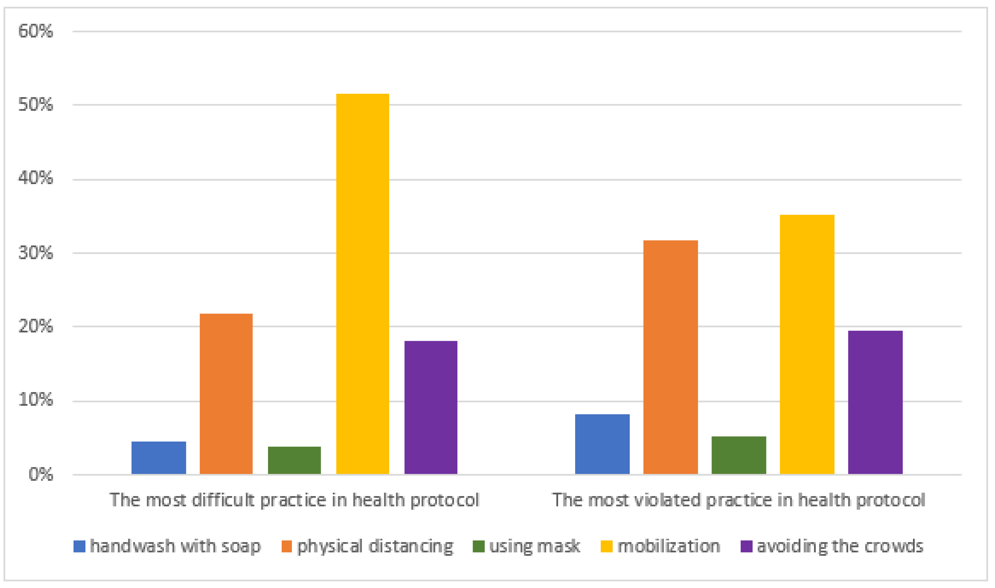 Ijerph 19 10630 g002 550