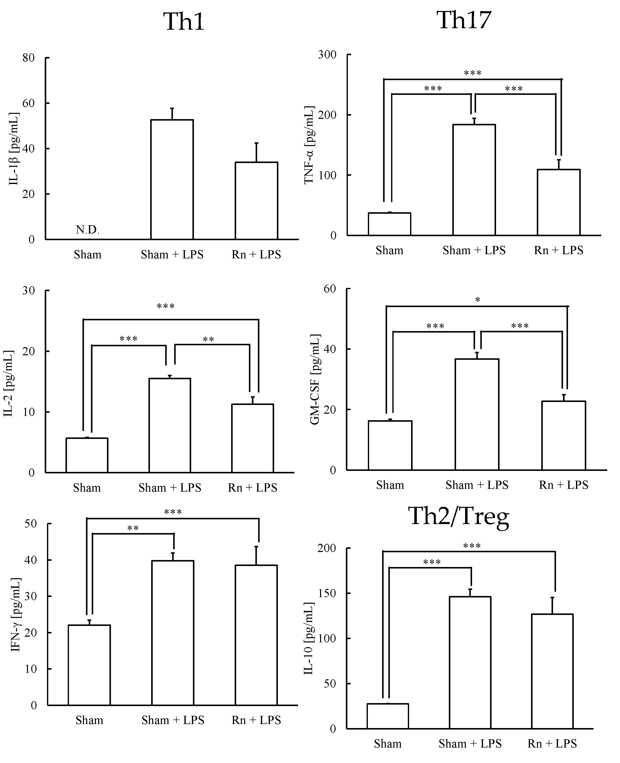 Ijerph 19 10632 g002 550