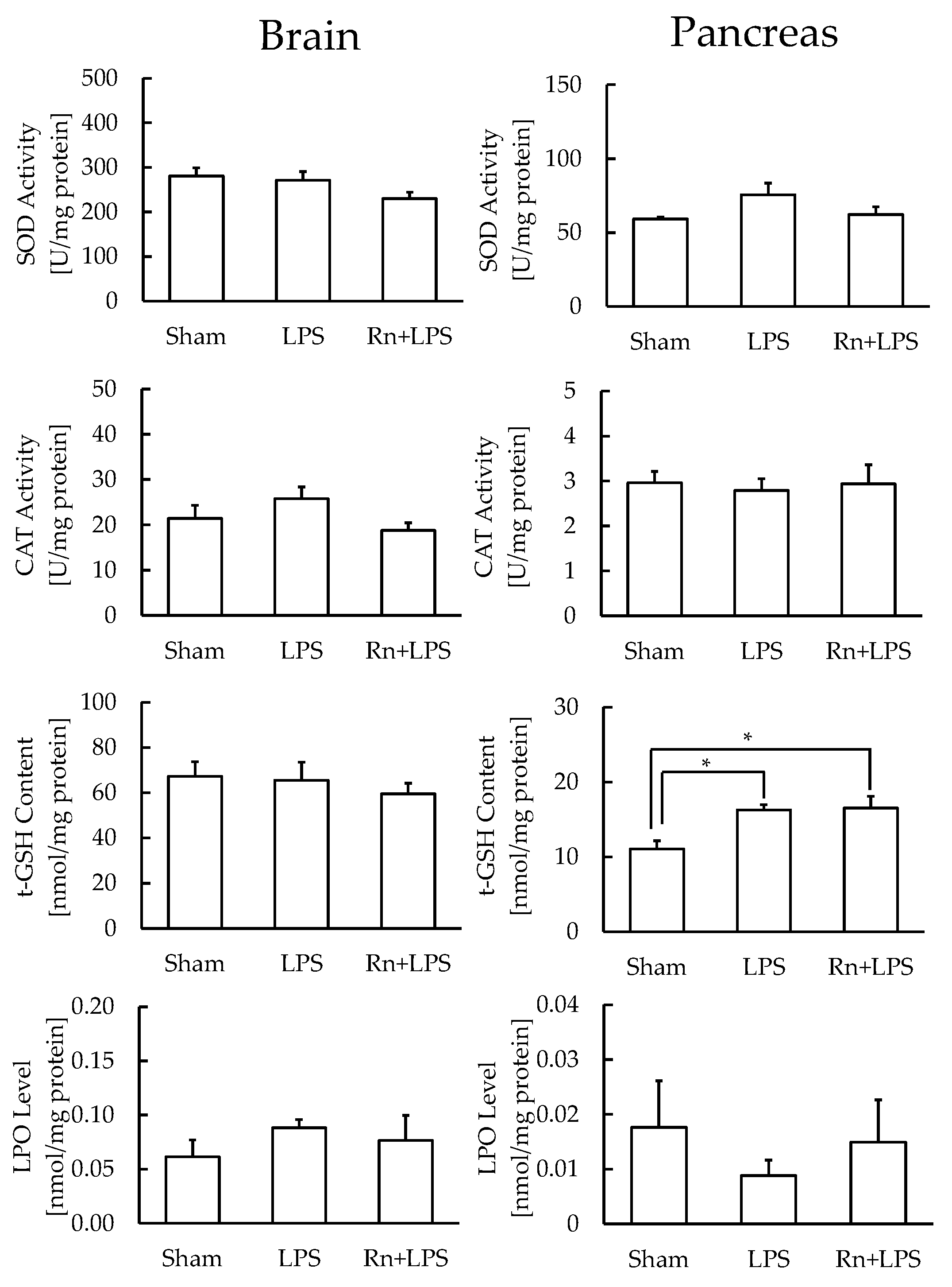 Ijerph 19 10632 g004 550