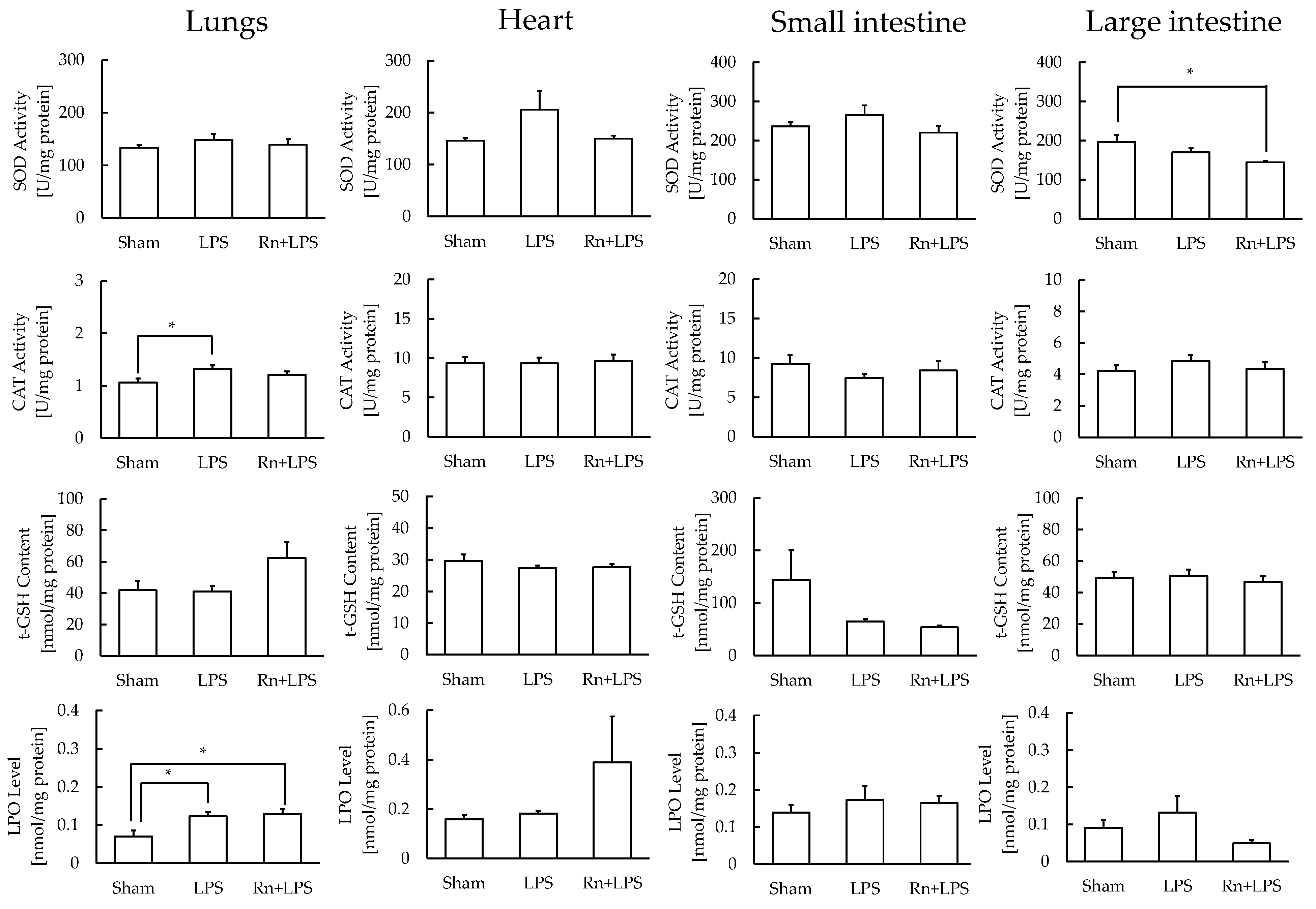Ijerph 19 10632 g005 550