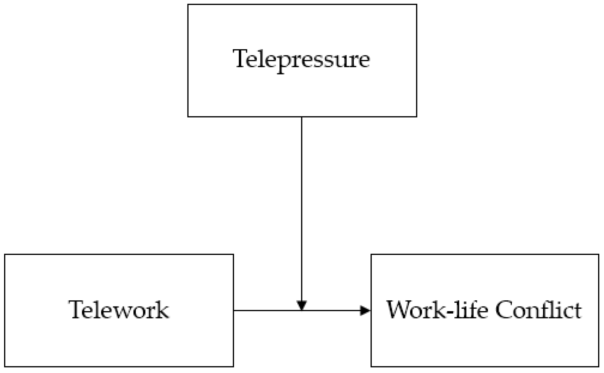 Ijerph 19 10634 g001