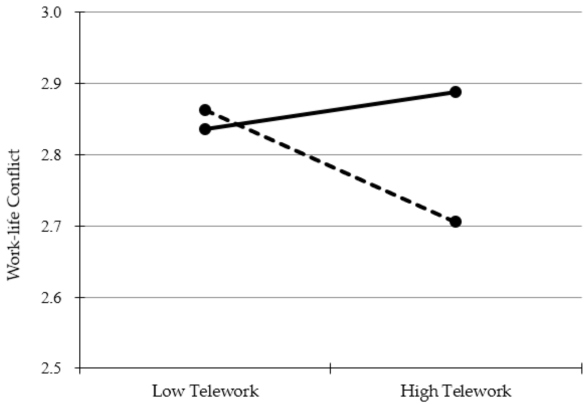 Ijerph 19 10634 g002