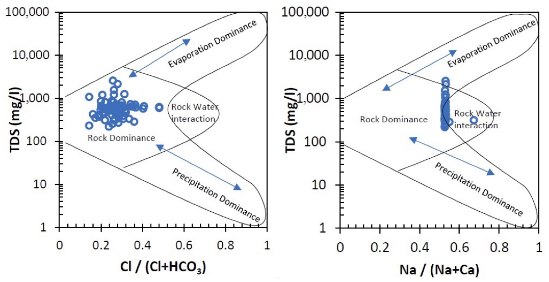 Ijerph 19 10637 g003