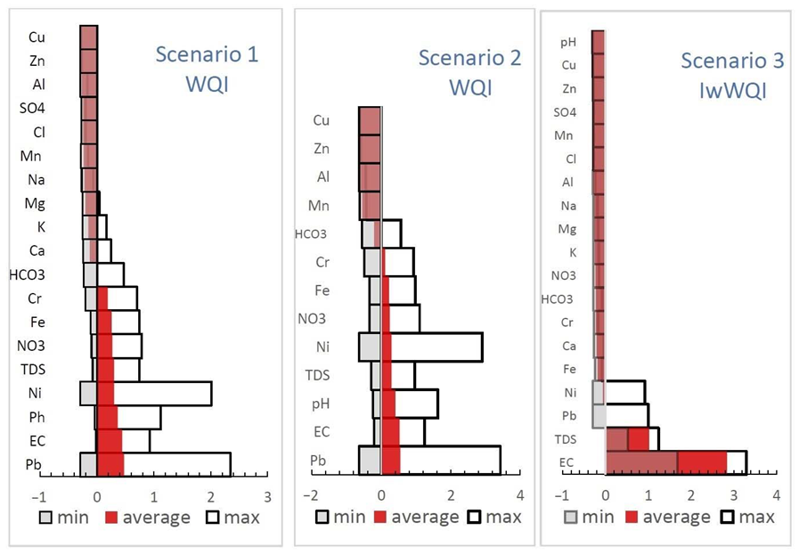 Ijerph 19 10637 g006