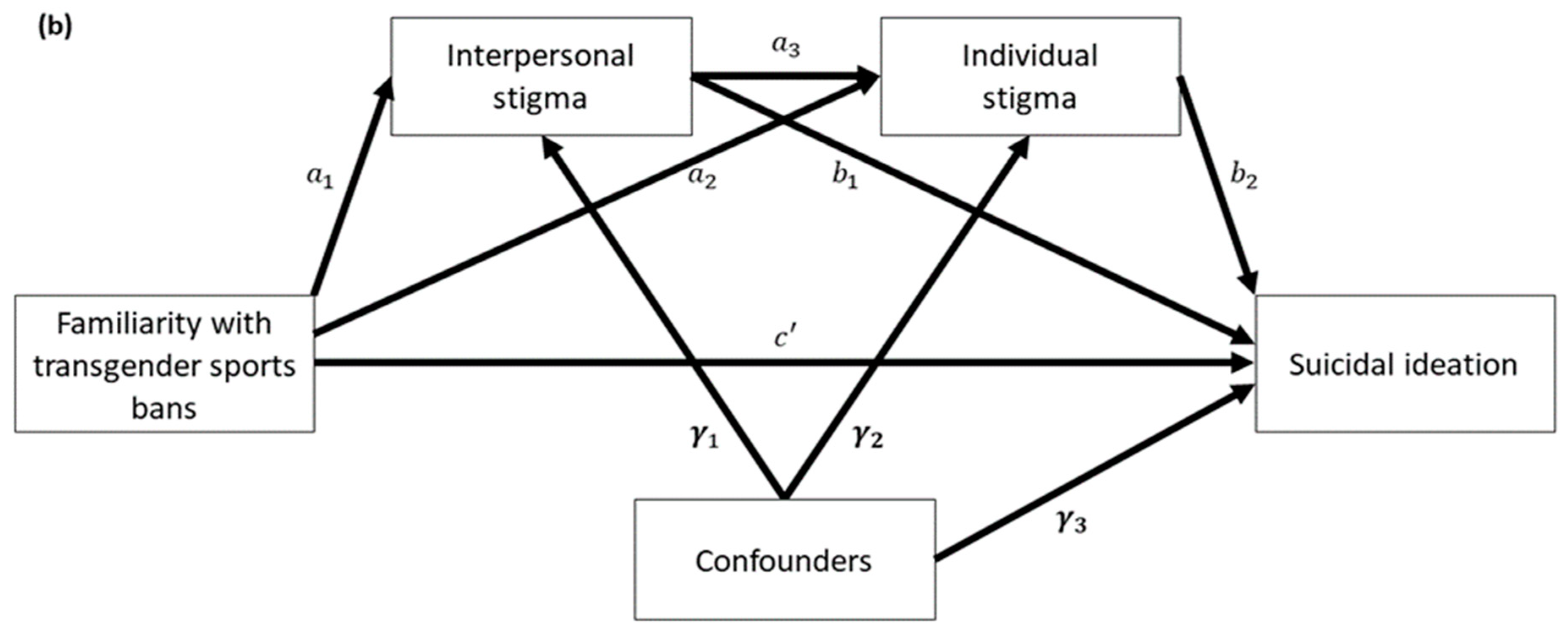 Ijerph 19 10641 g001b