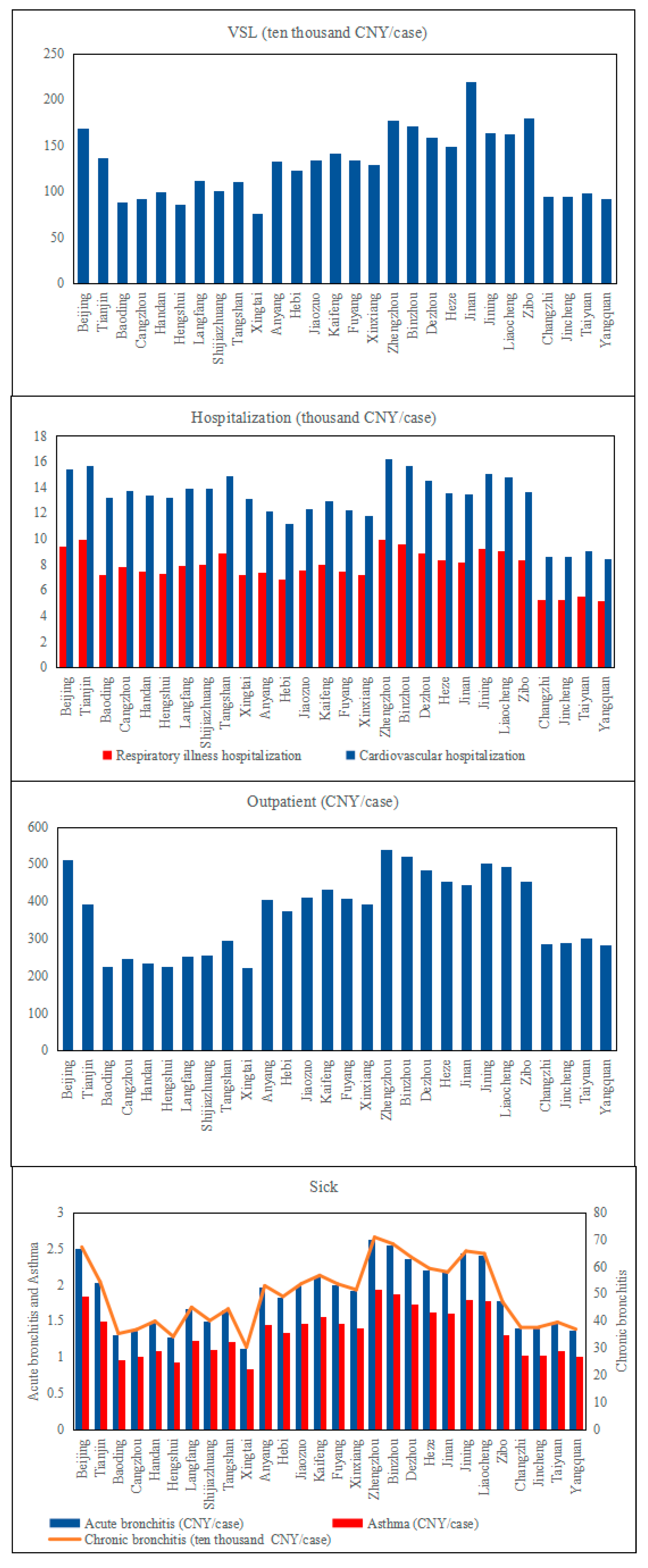 Ijerph 19 10647 g003 550
