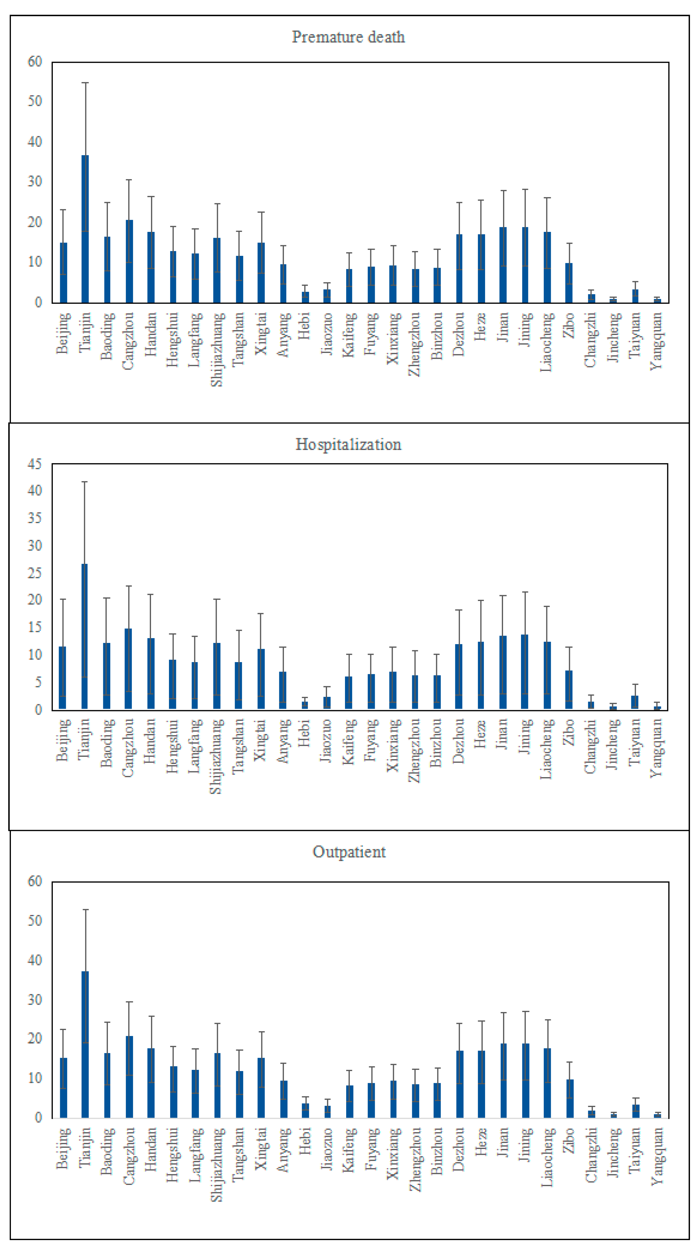 Ijerph 19 10647 g004 550