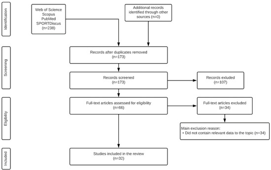 Systematic review of declarative tactical knowledge evaluation tools based  on game-play scenarios in soccer