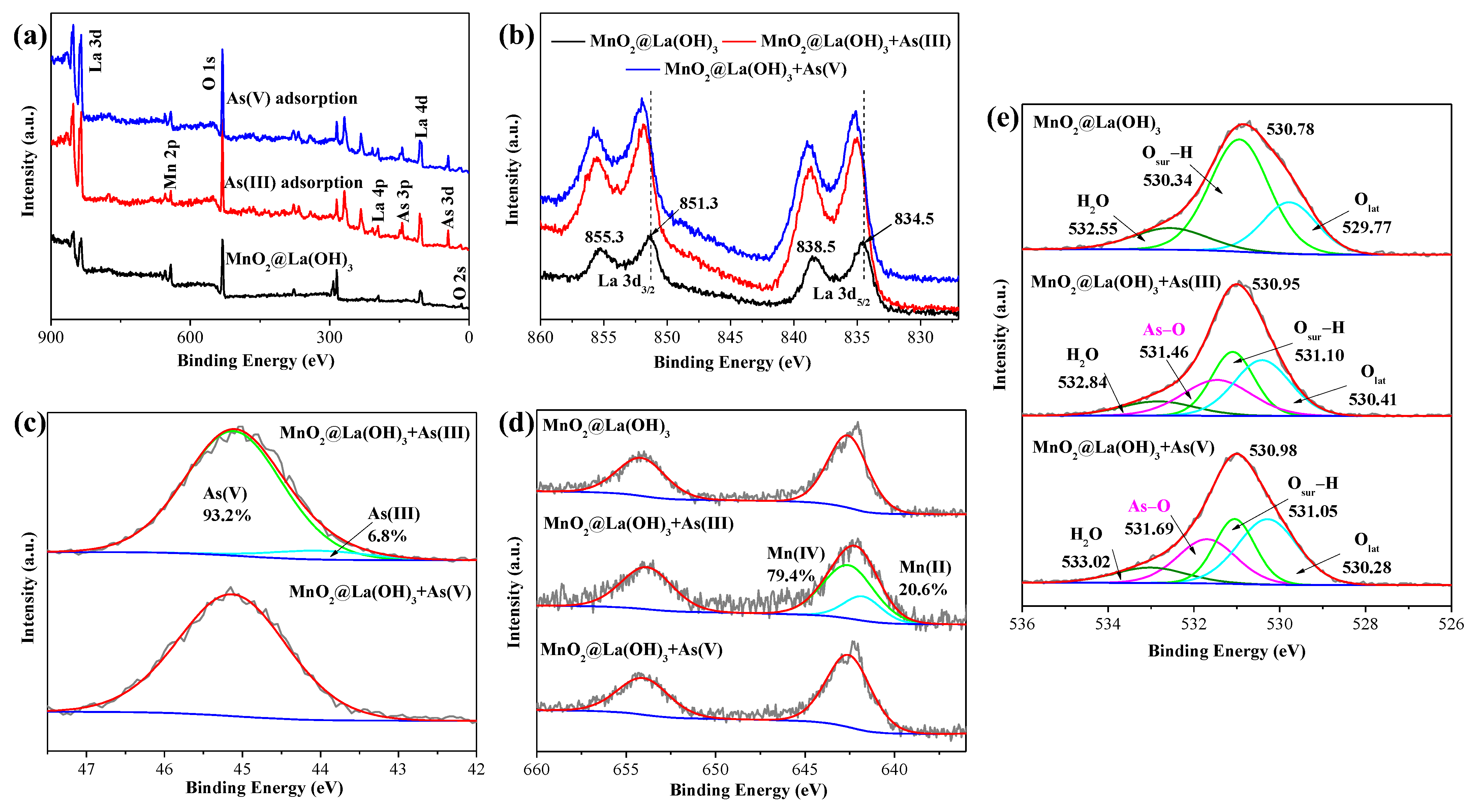 Ijerph 19 10649 g007