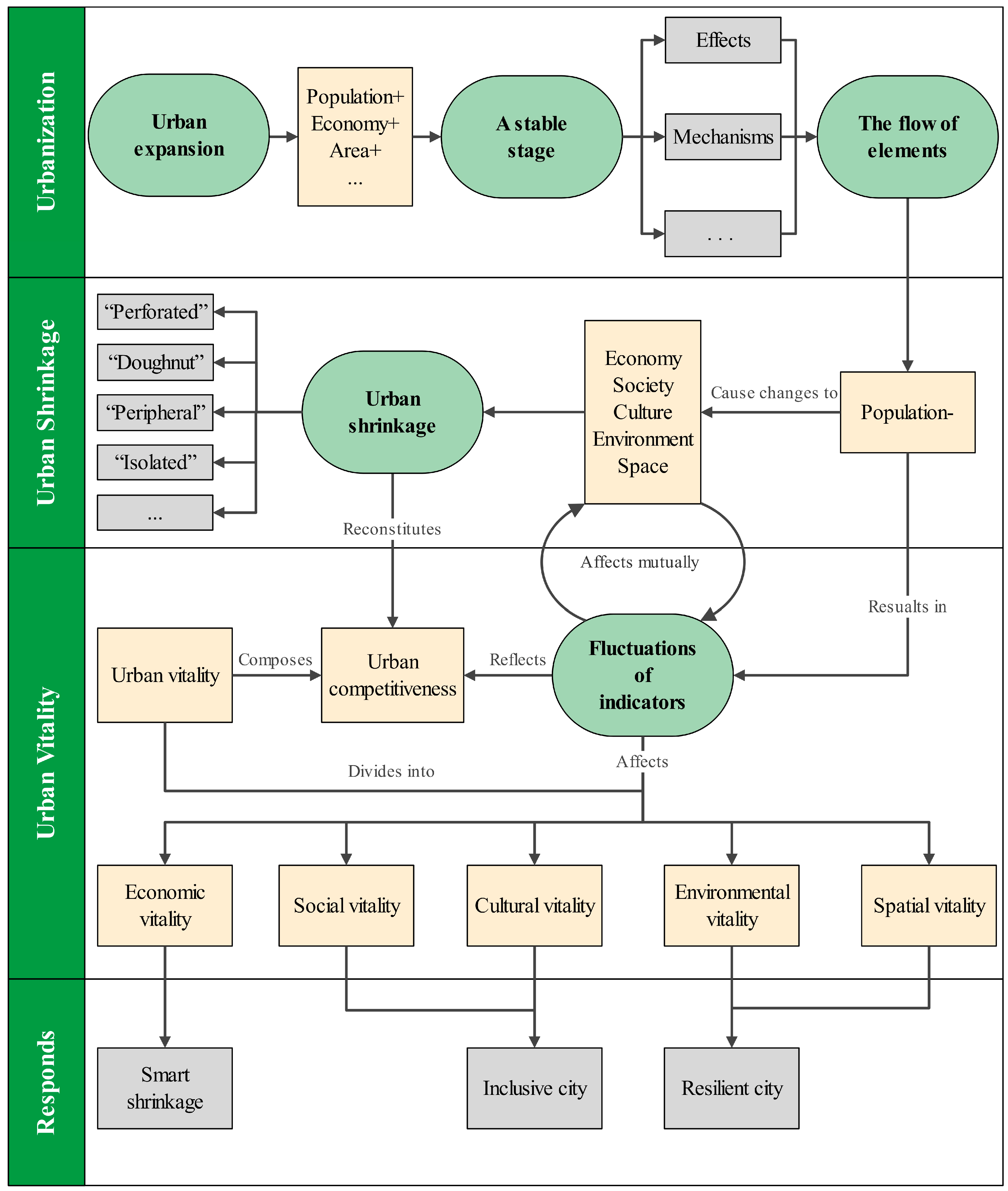 Ijerph 19 10650 g001 550