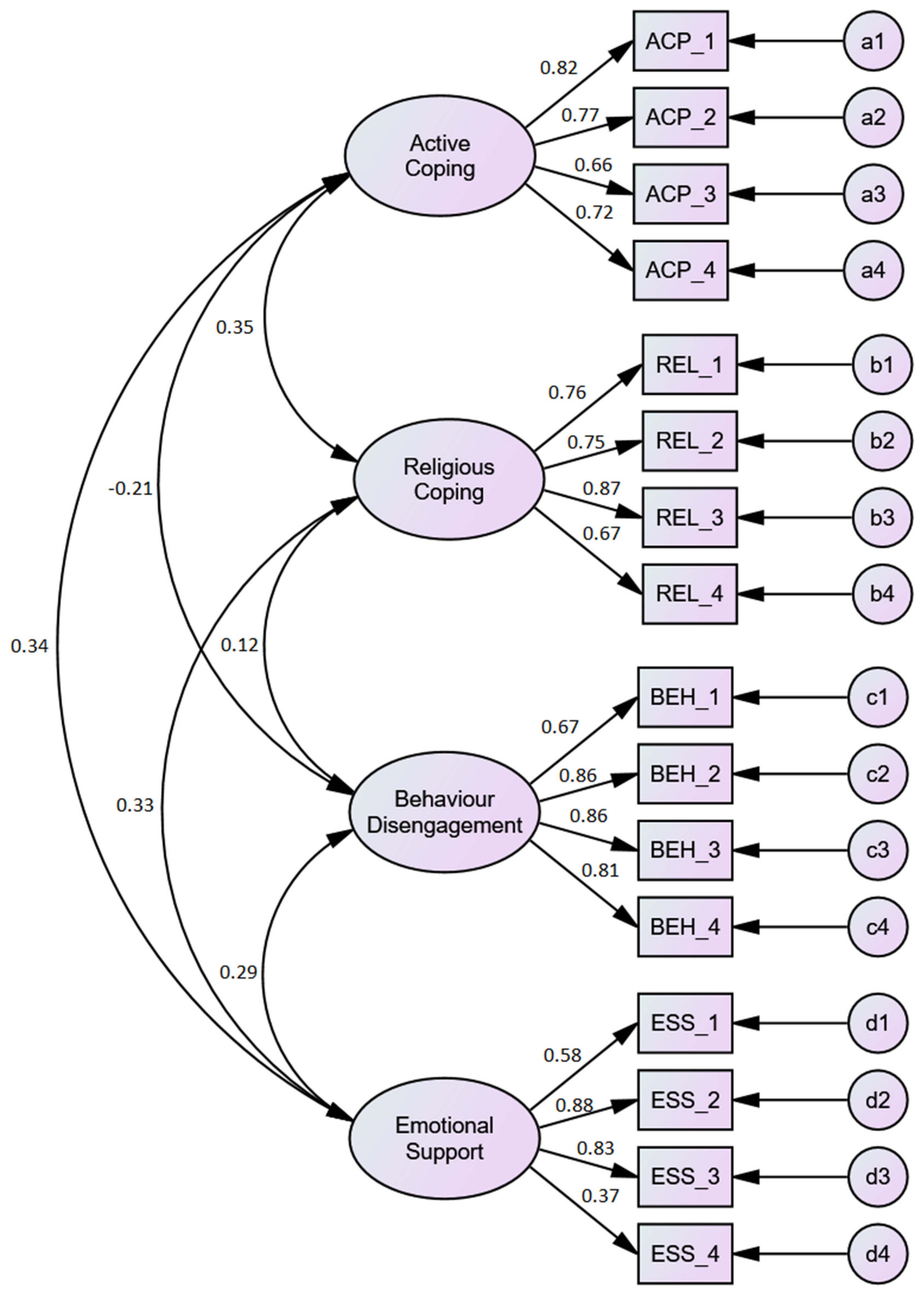 Ijerph 19 10651 g001 Ijerph 19 10651 g001