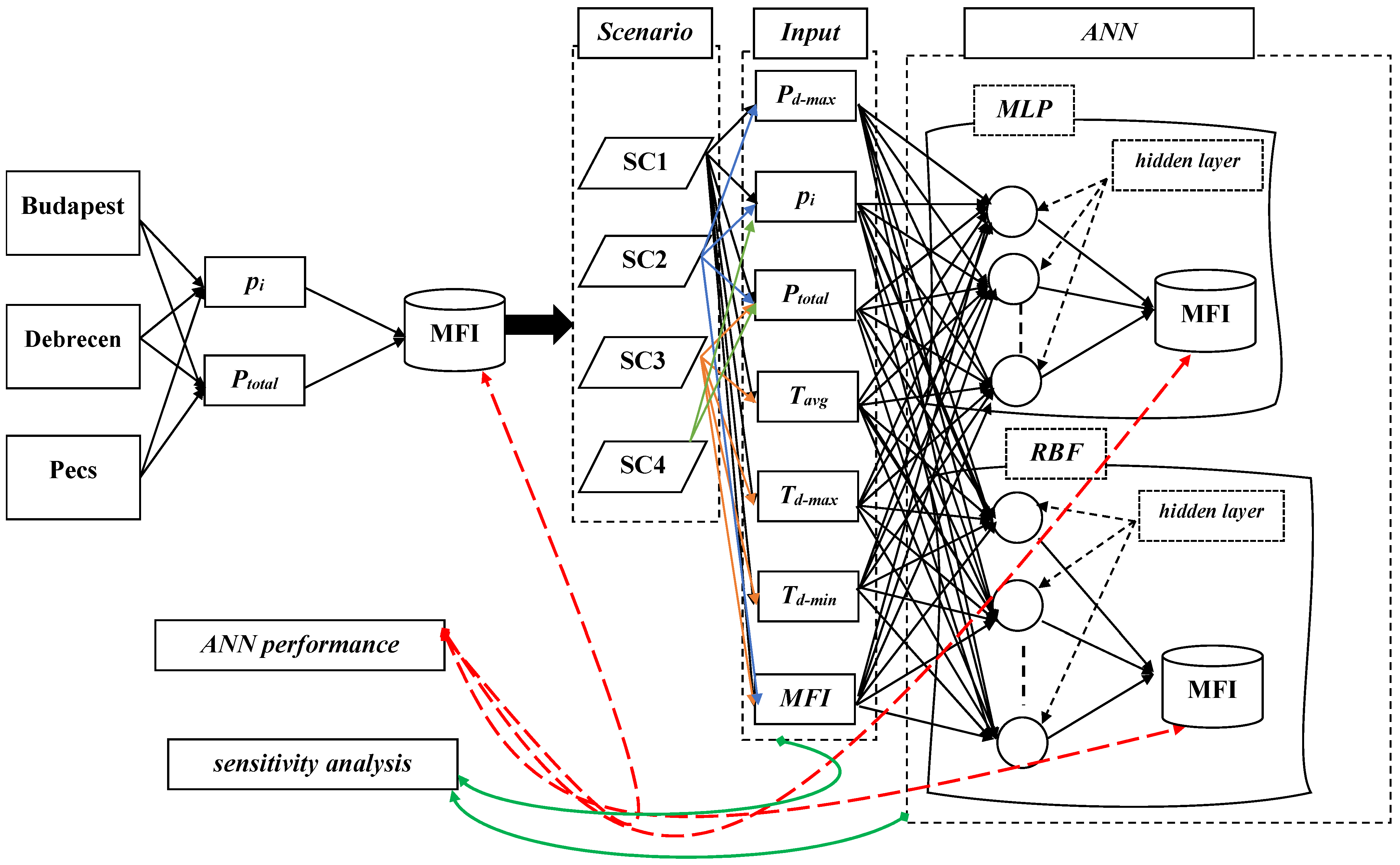 Ijerph 19 10653 g003 550