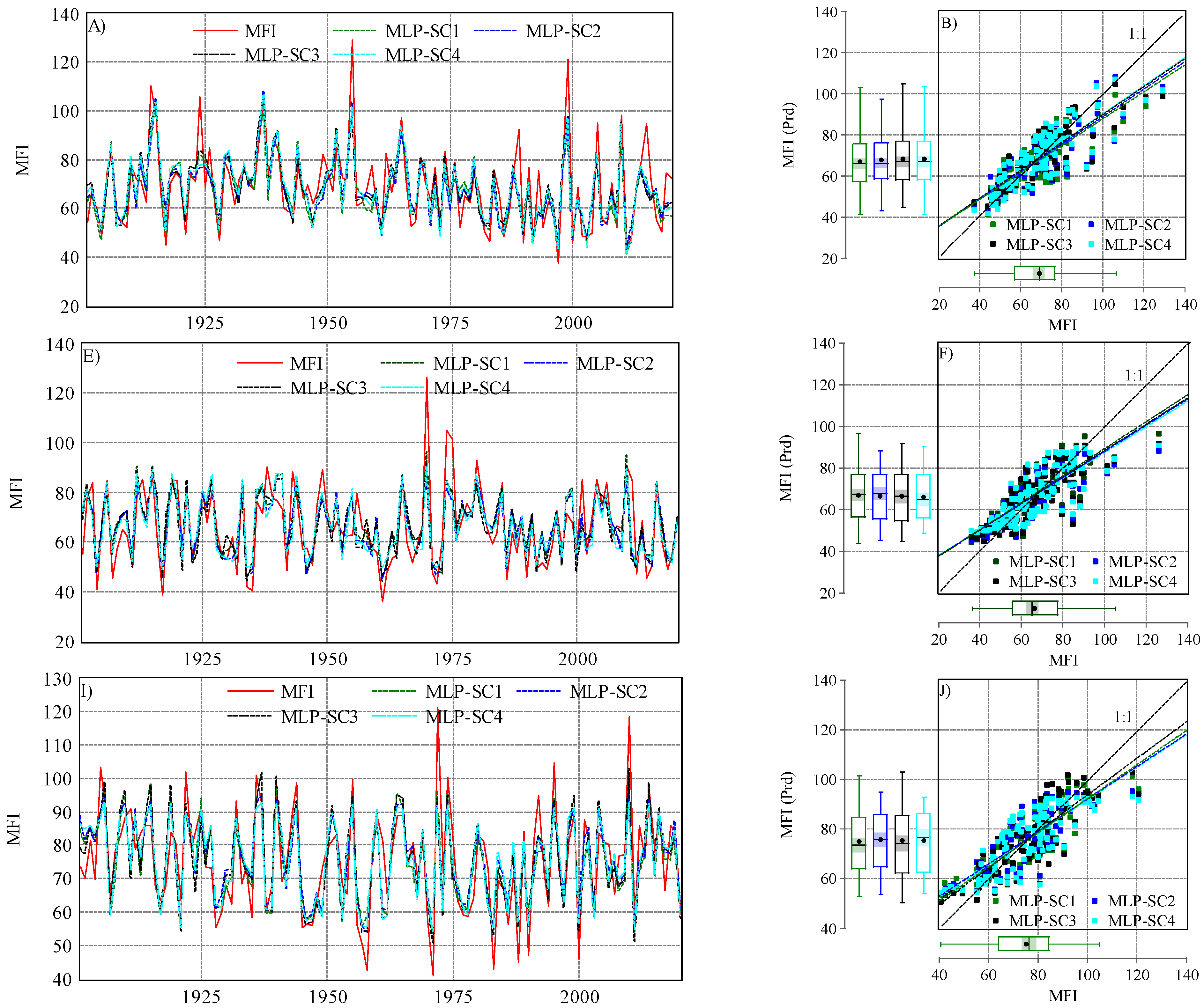 Ijerph 19 10653 g005 550