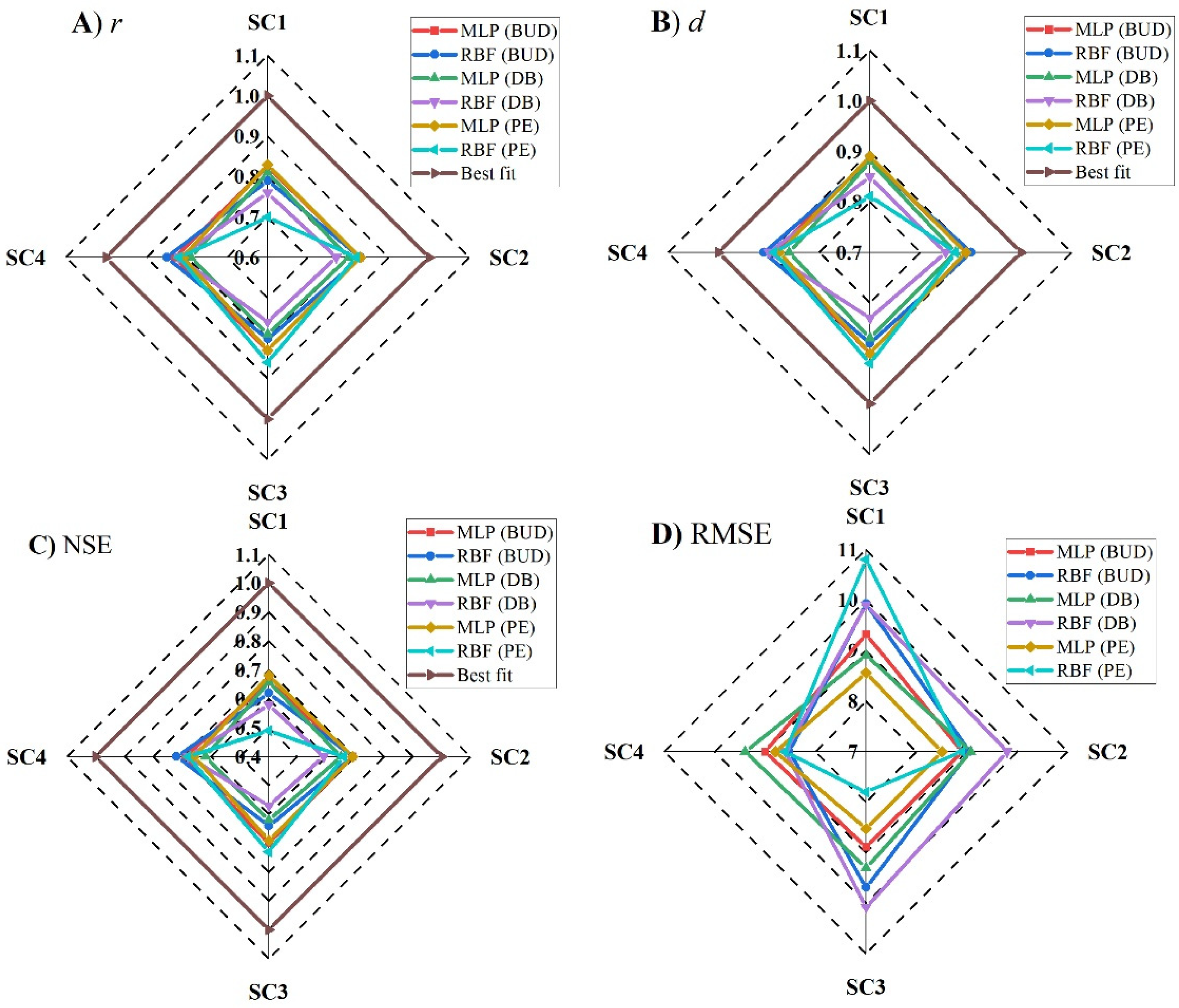 Ijerph 19 10653 g007 550