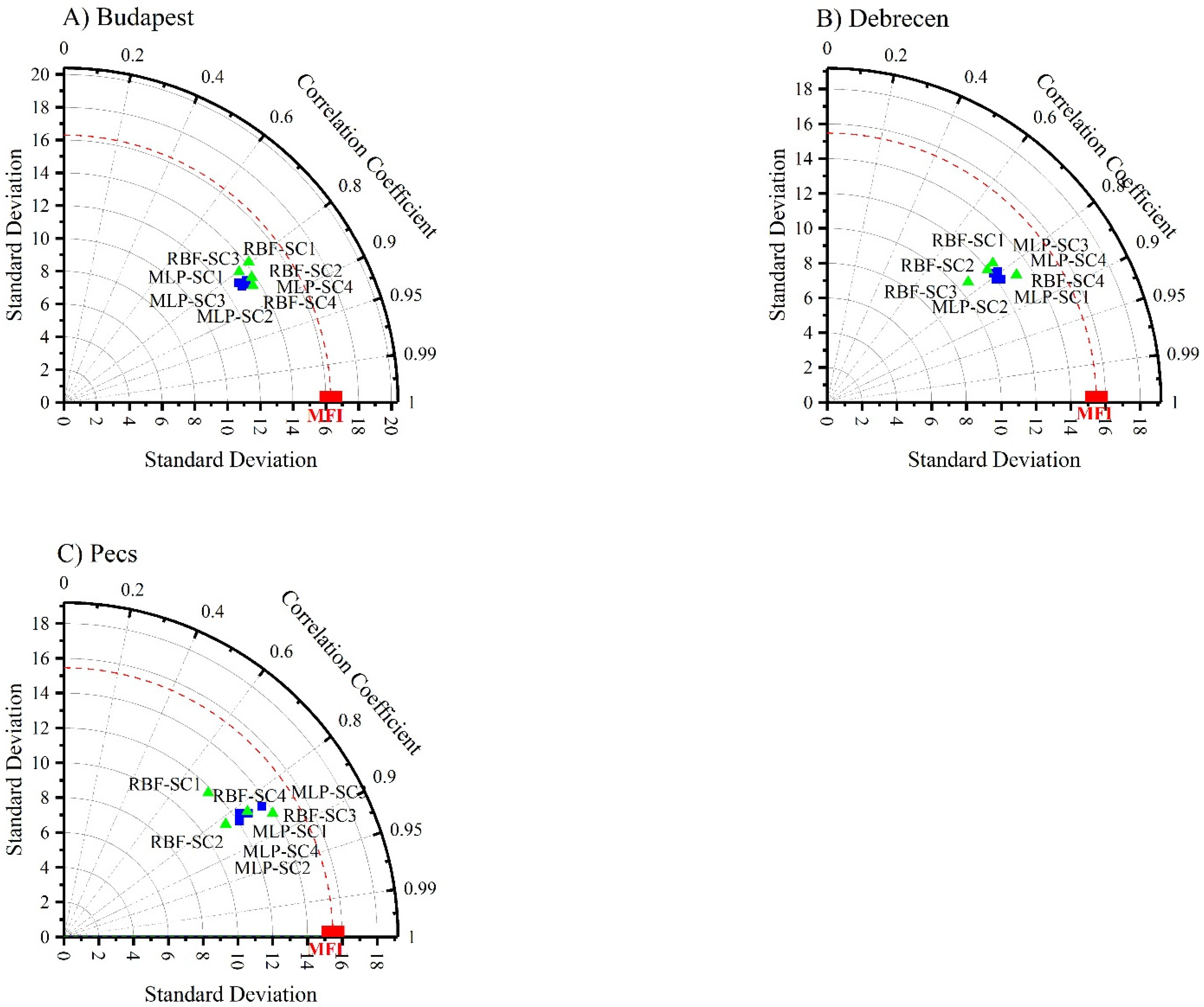 Ijerph 19 10653 g009 550
