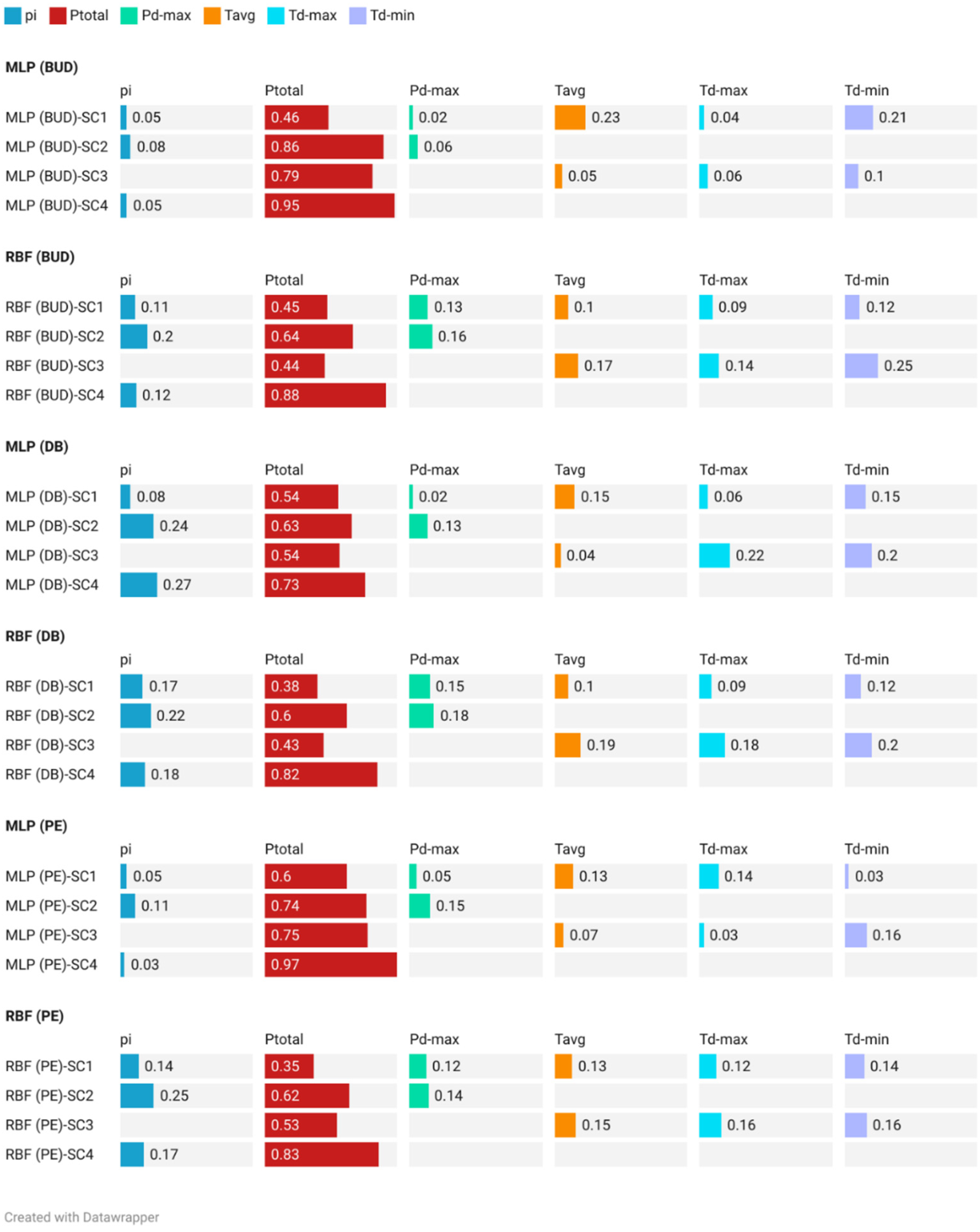 Ijerph 19 10653 g010 550