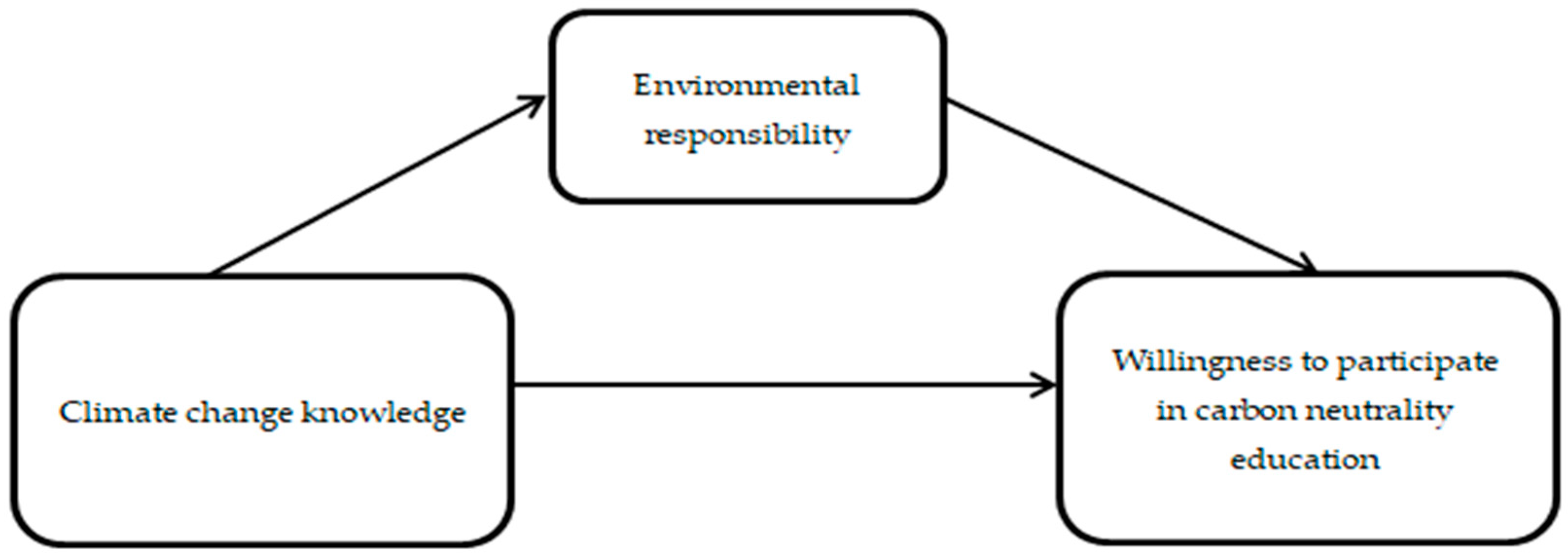 Ijerph 19 10655 g001 550