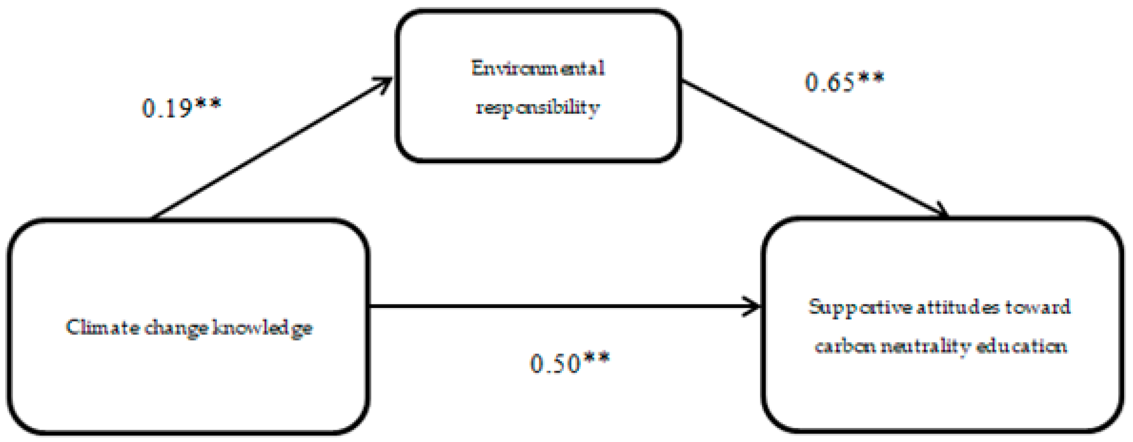 Ijerph 19 10655 g002 550