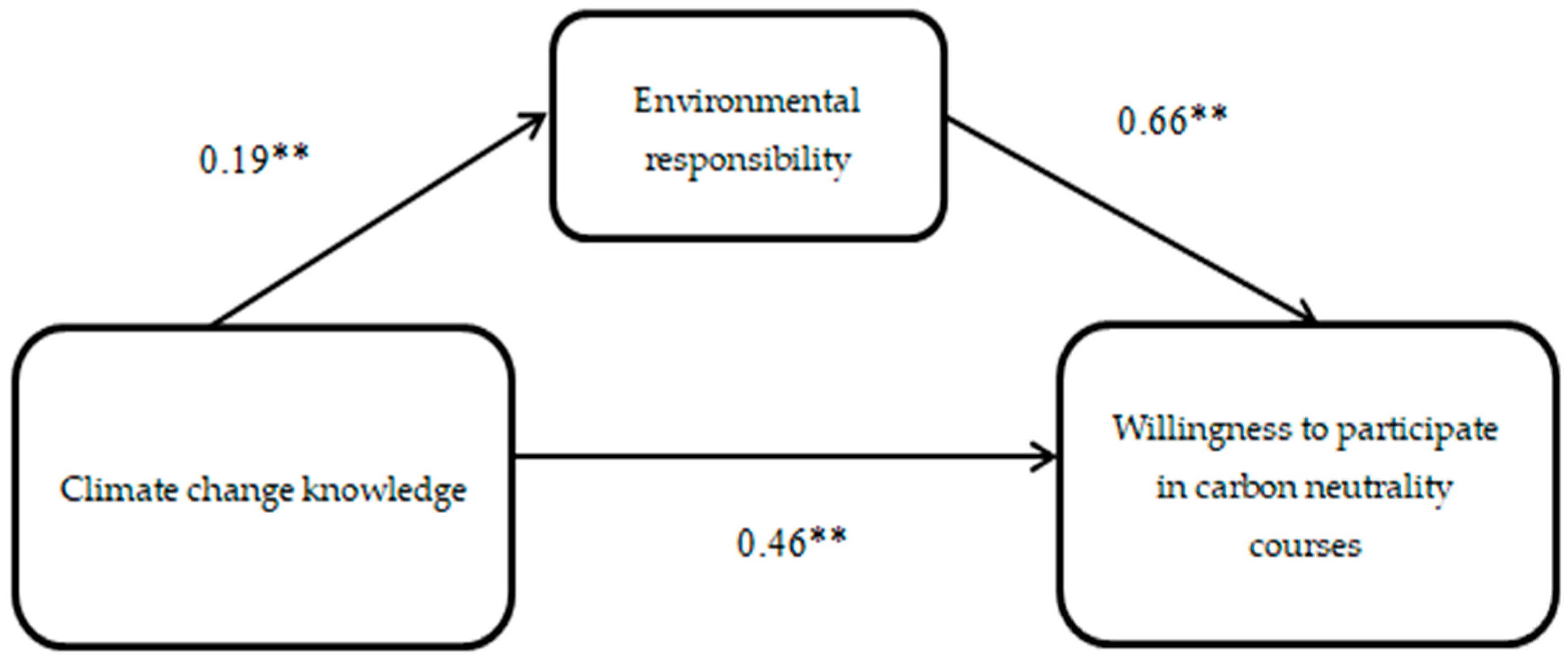 Ijerph 19 10655 g003 550