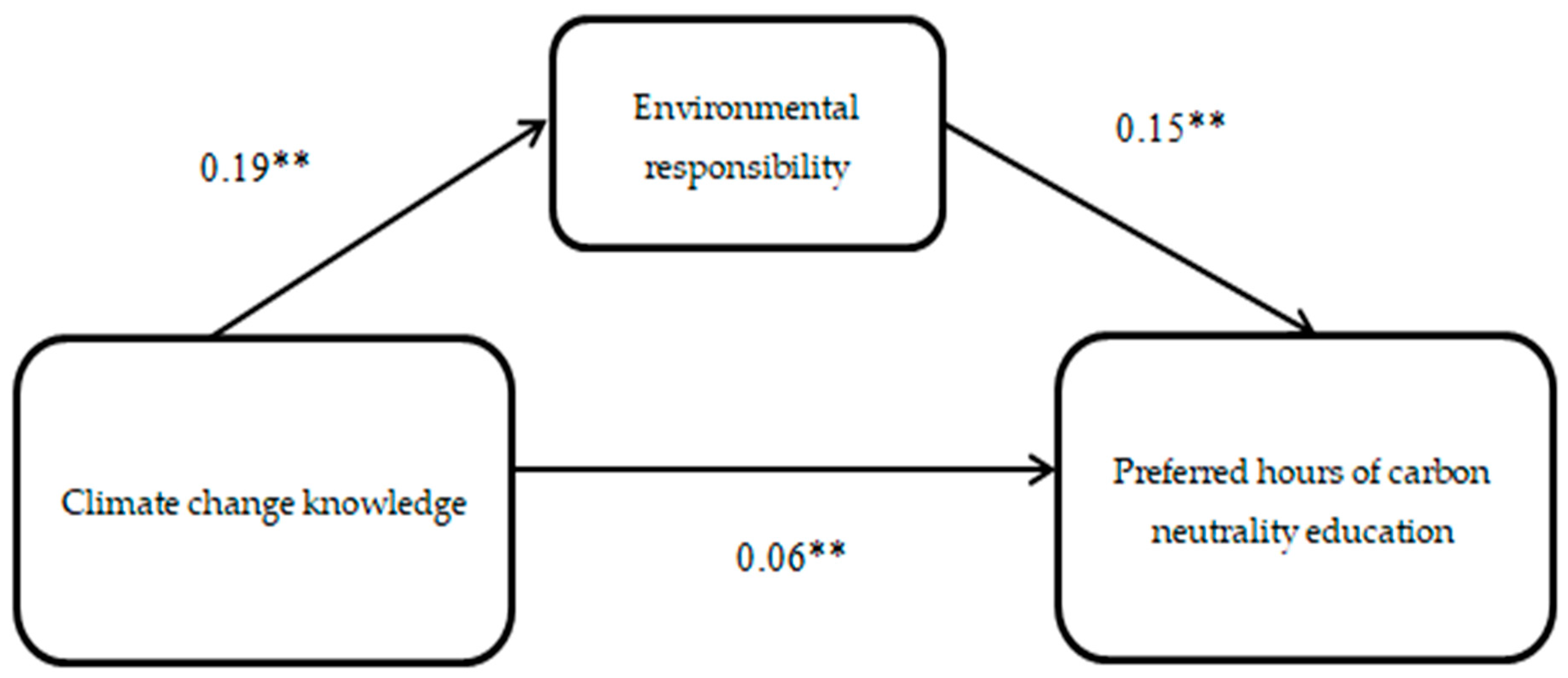 Ijerph 19 10655 g004 550