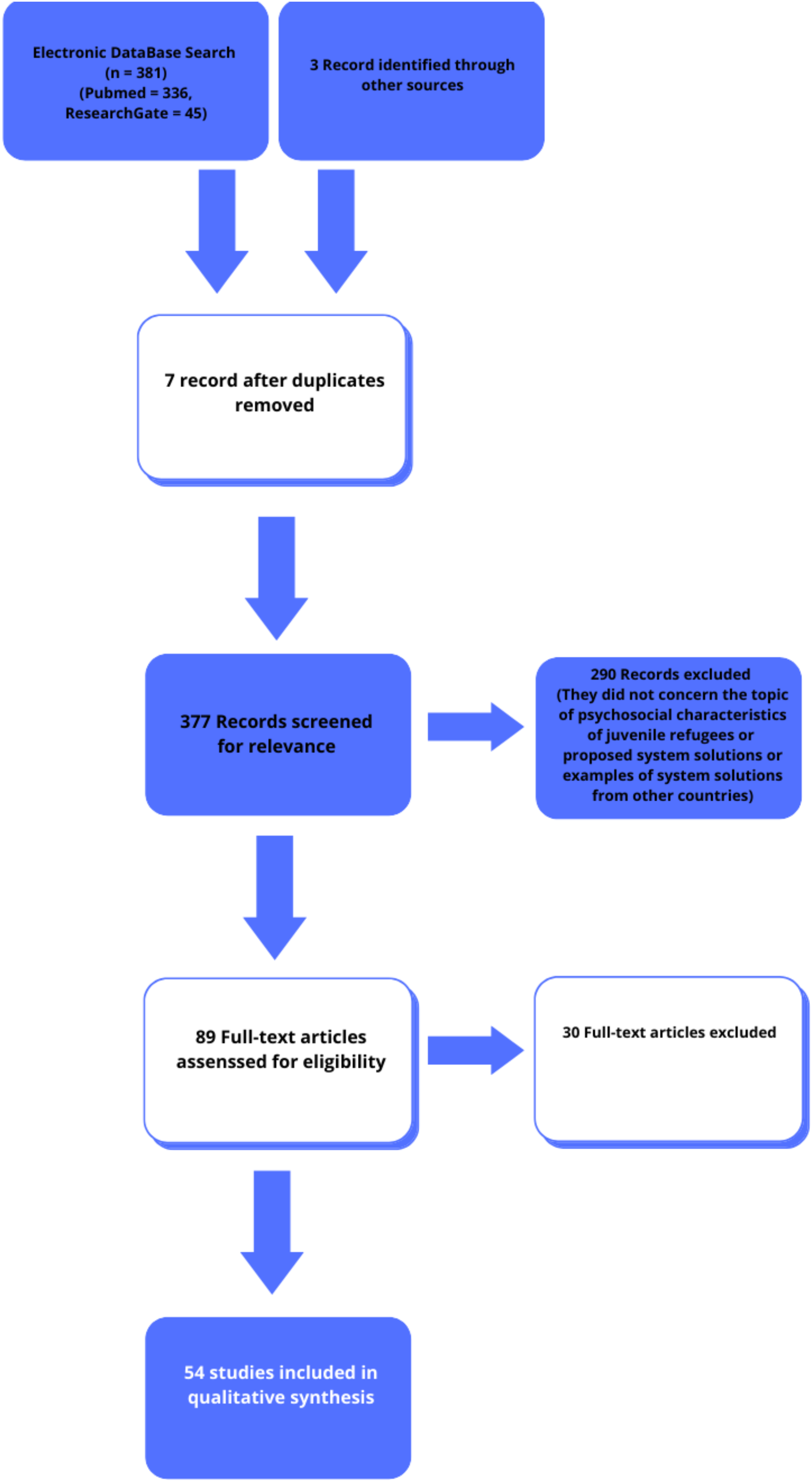 Ijerph 19 10656 g002 550