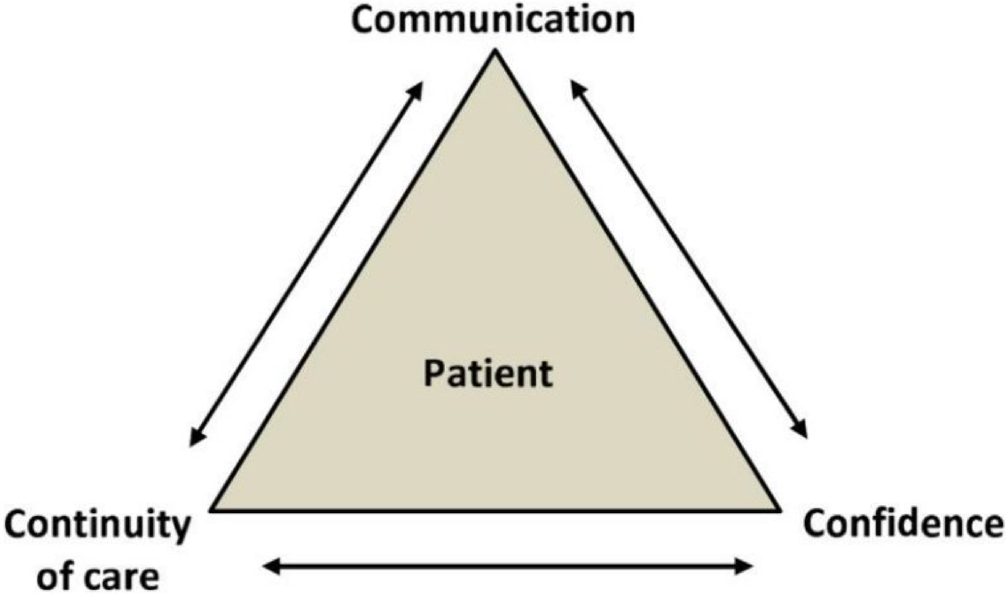 Ijerph 19 10656 g003 550