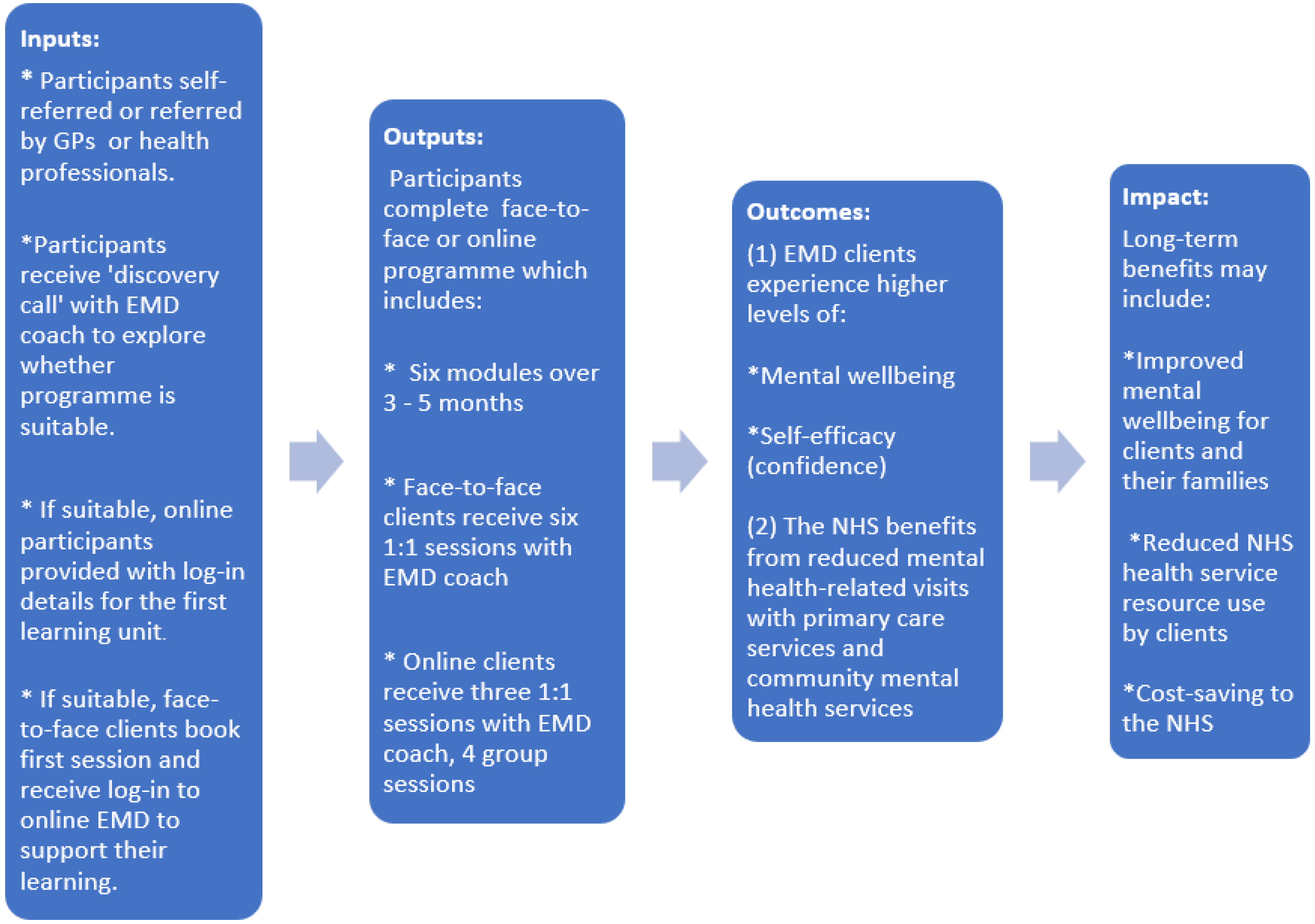 Ijerph 19 10658 g002 550