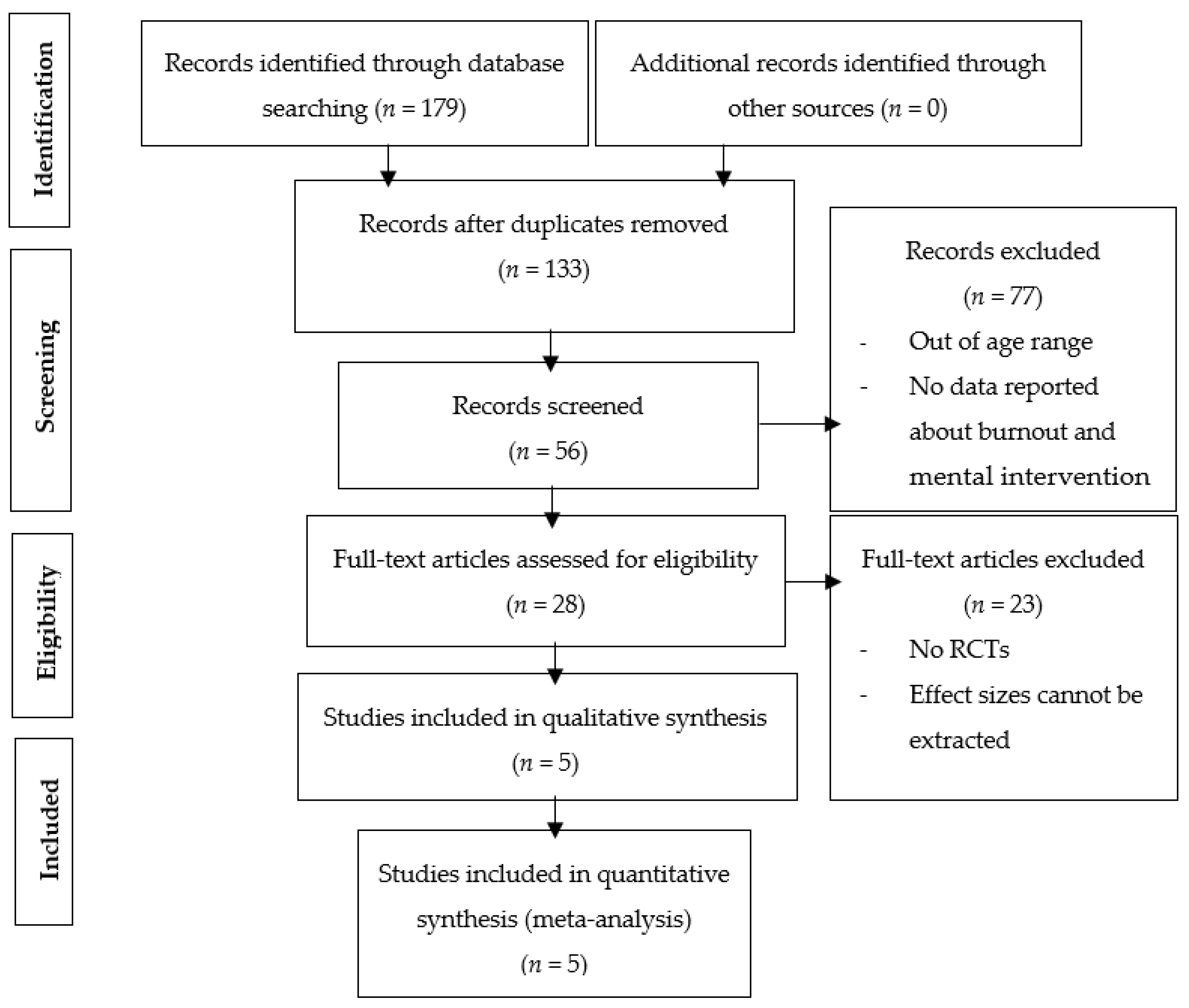 Ijerph 19 10662 g001 550