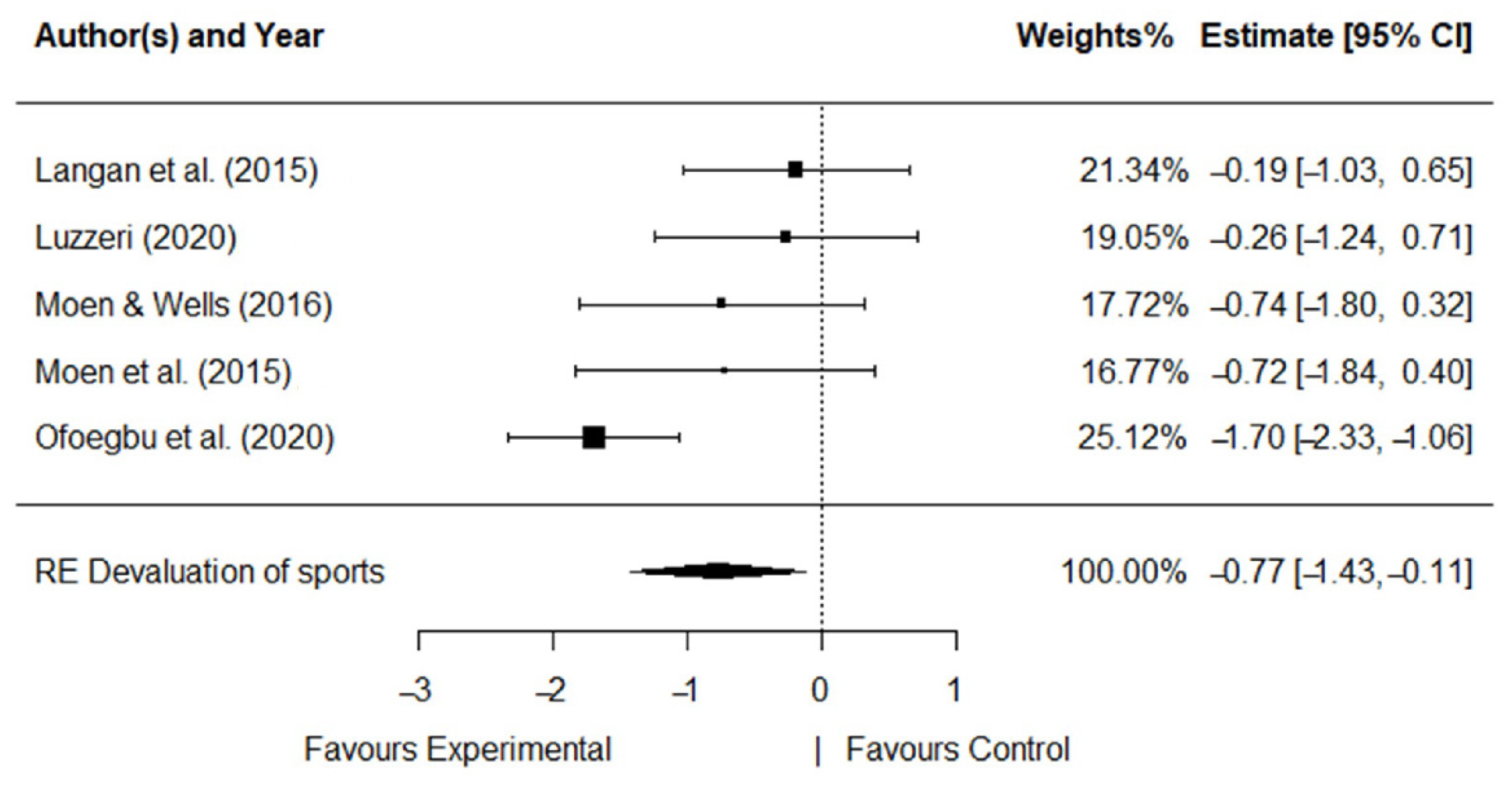 Ijerph 19 10662 g005 550