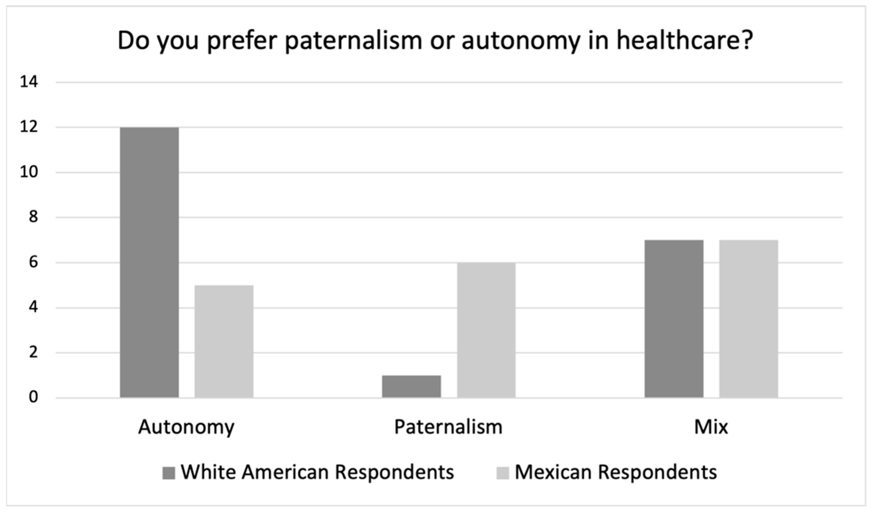 Ijerph 19 10663 g001 550