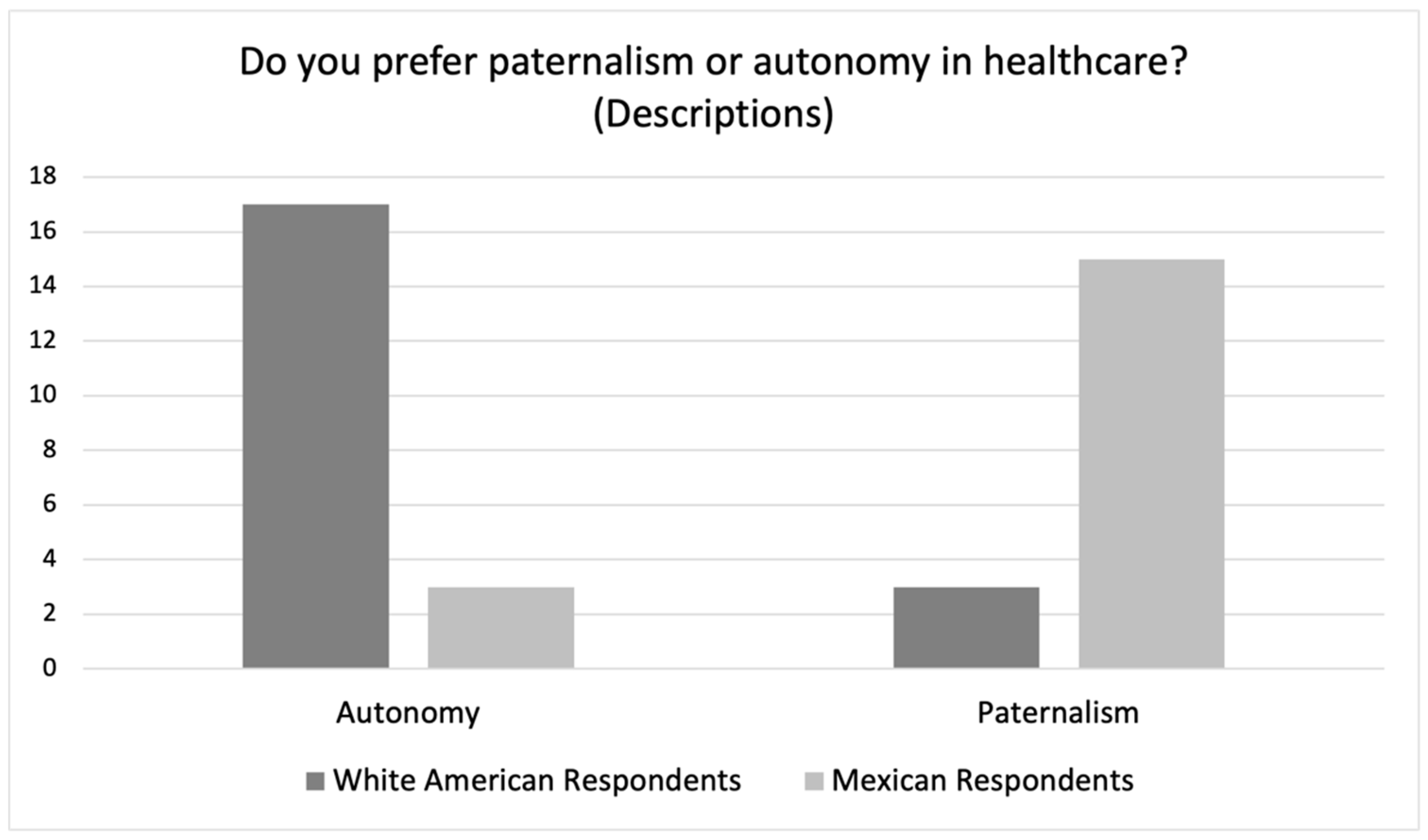 Ijerph 19 10663 g002 550