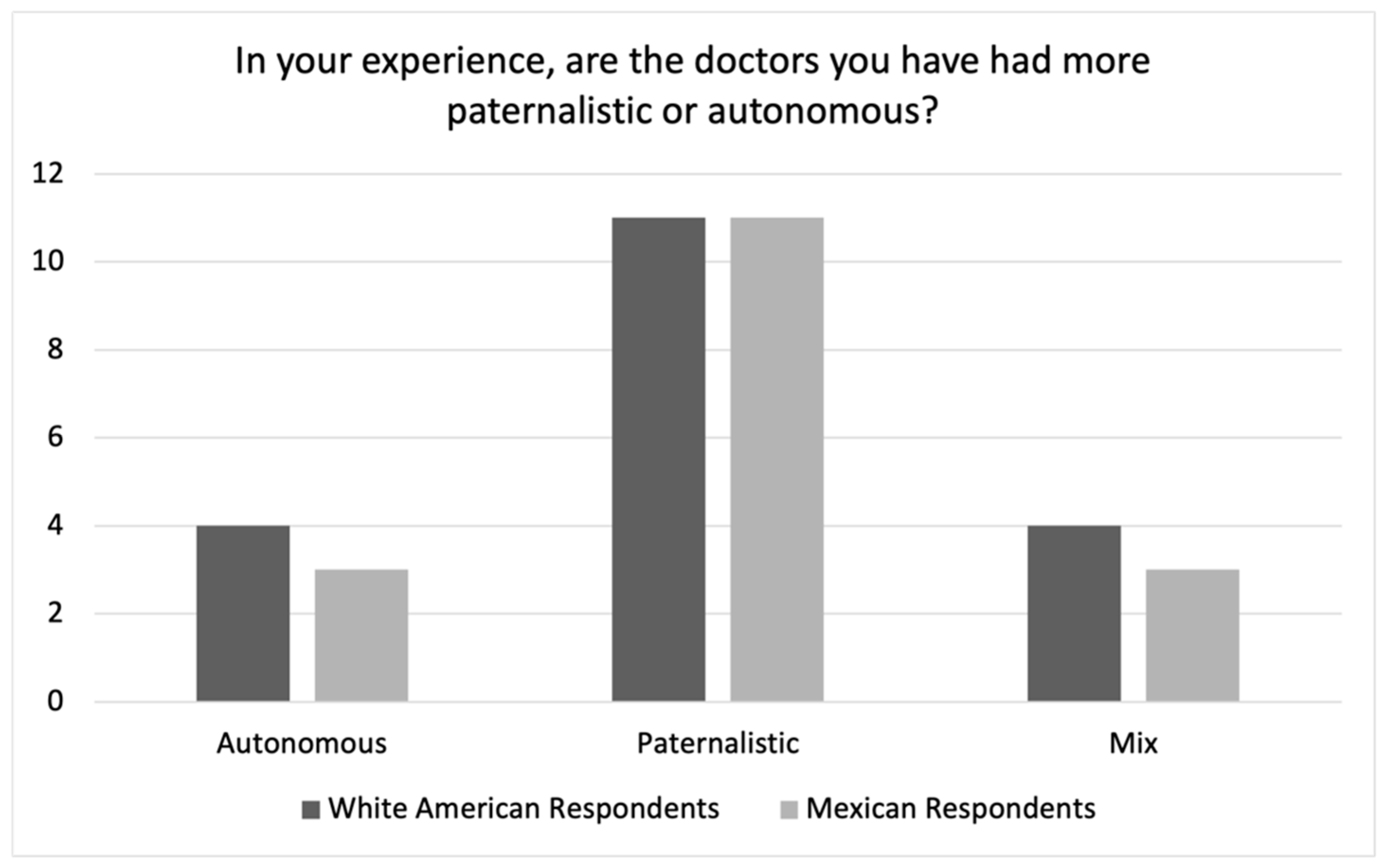 Ijerph 19 10663 g003 550