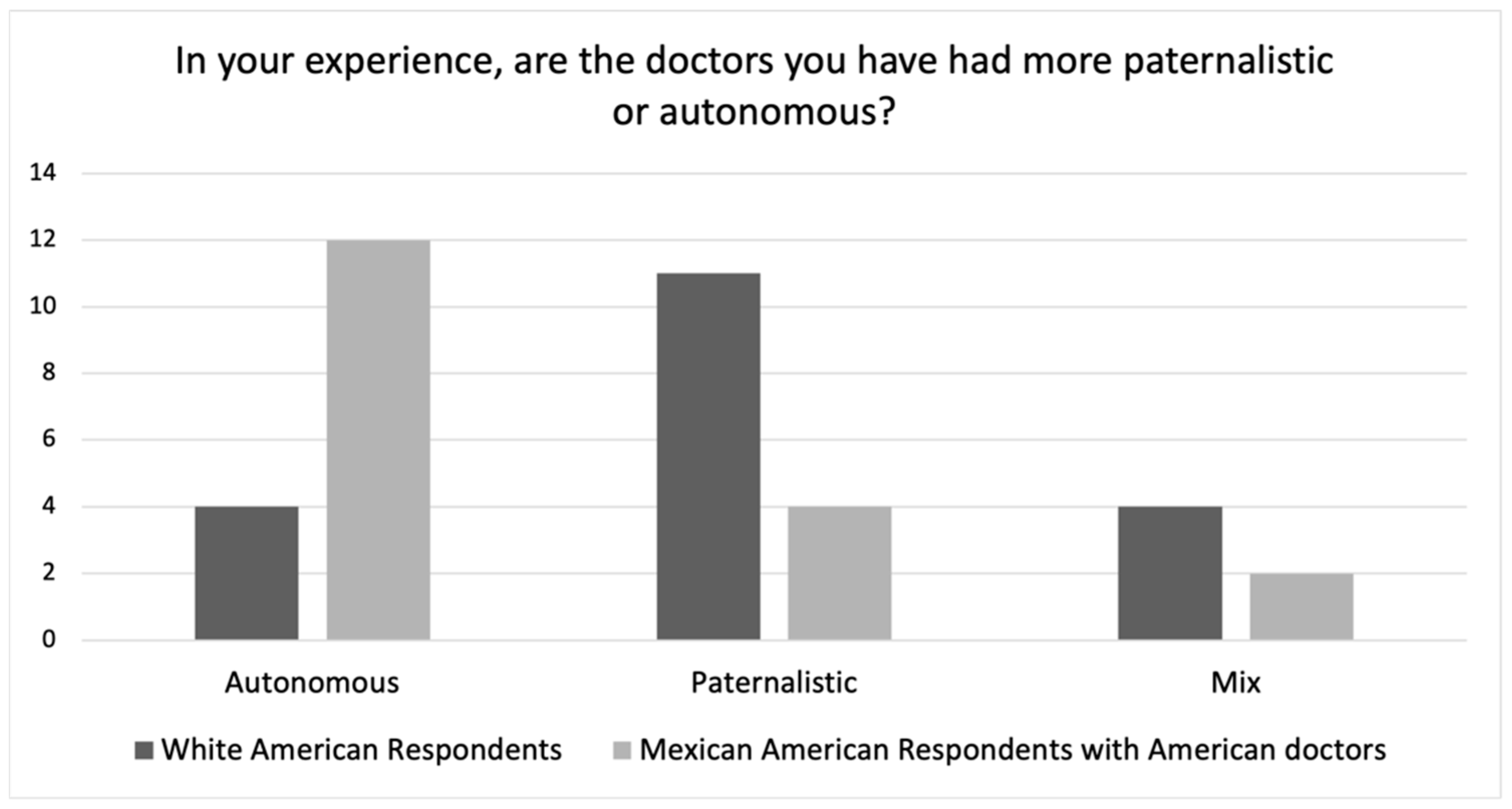 Ijerph 19 10663 g005 550