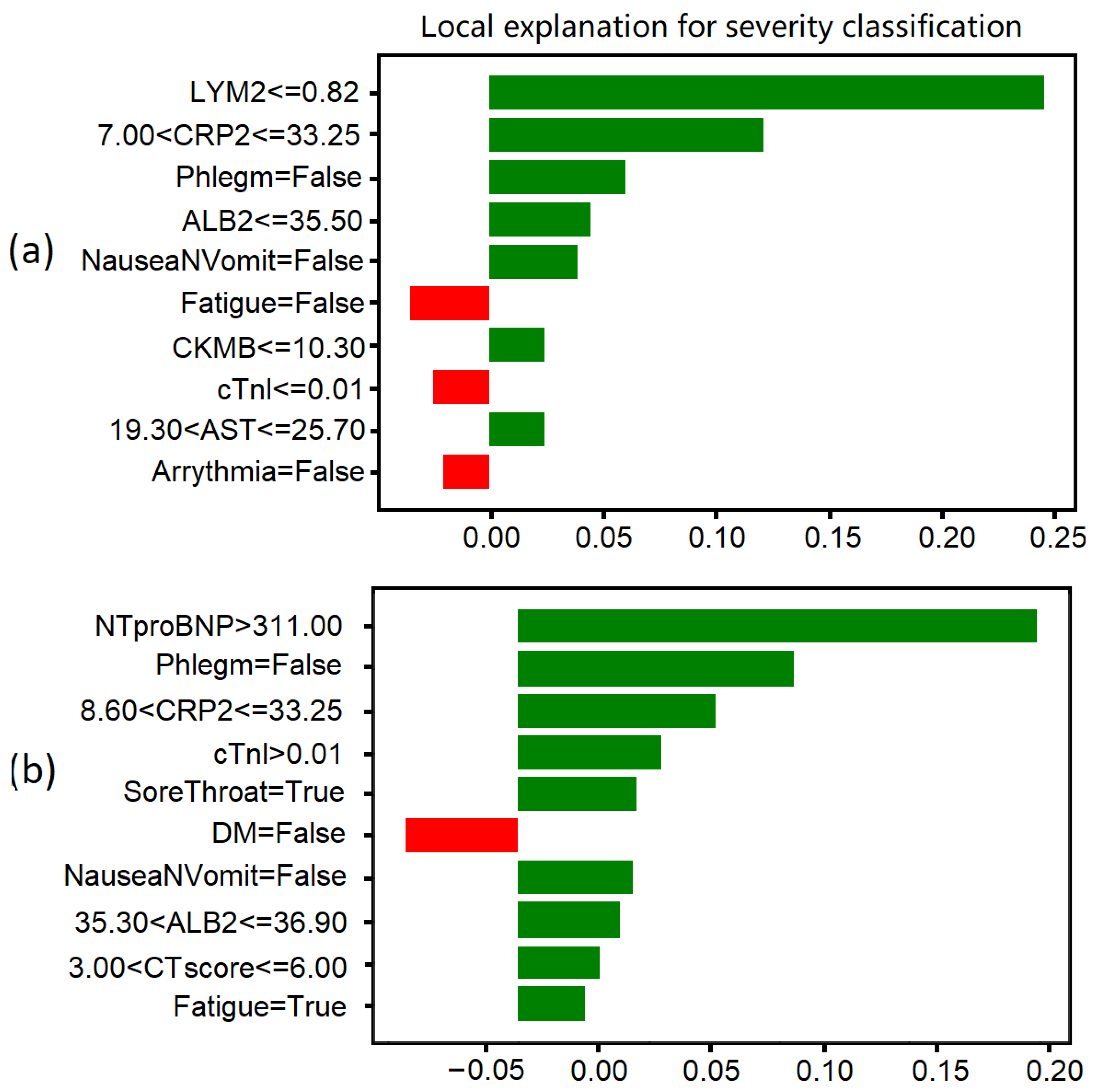 Ijerph 19 10665 g002