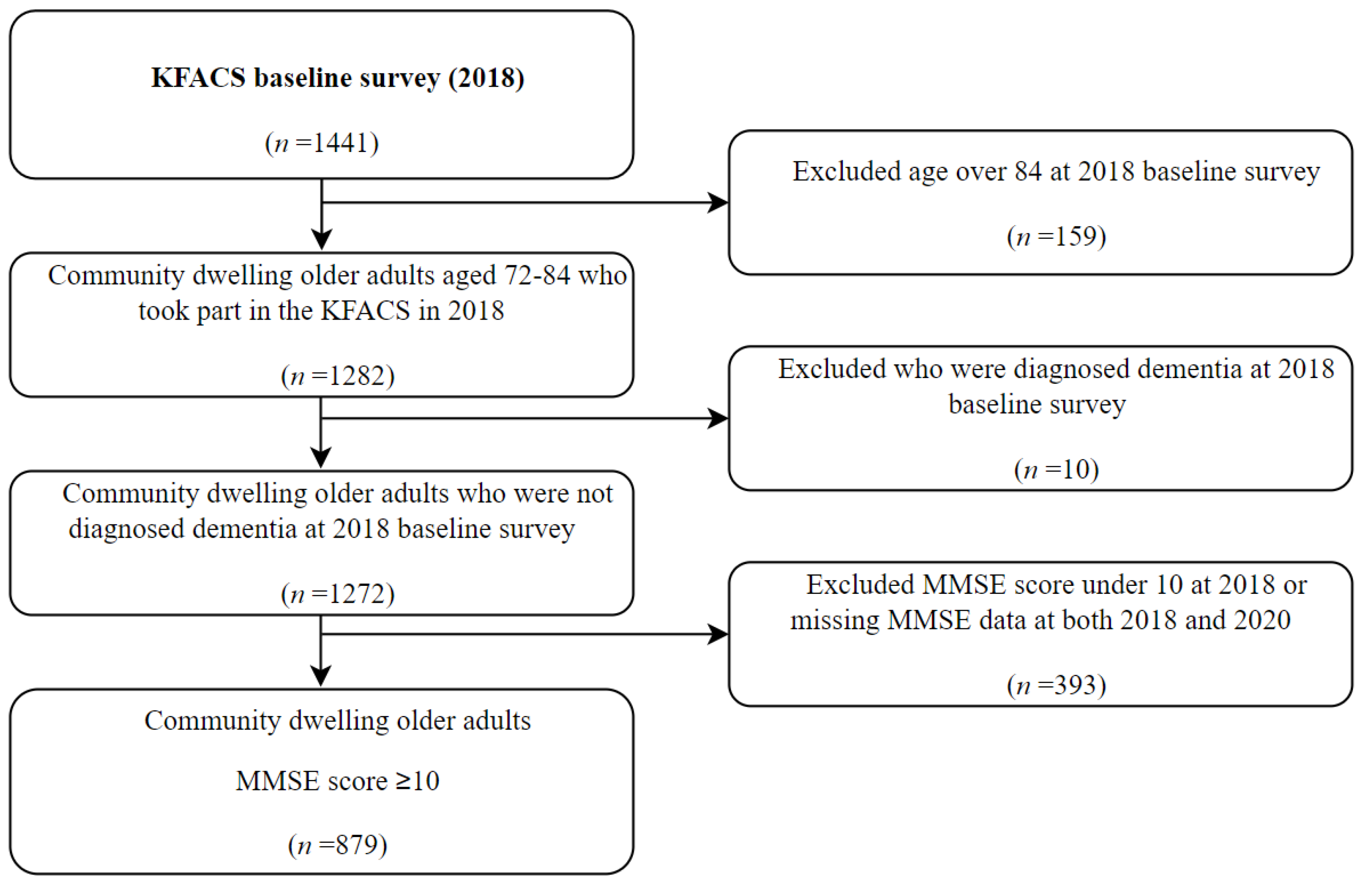 Ijerph 19 10666 g003