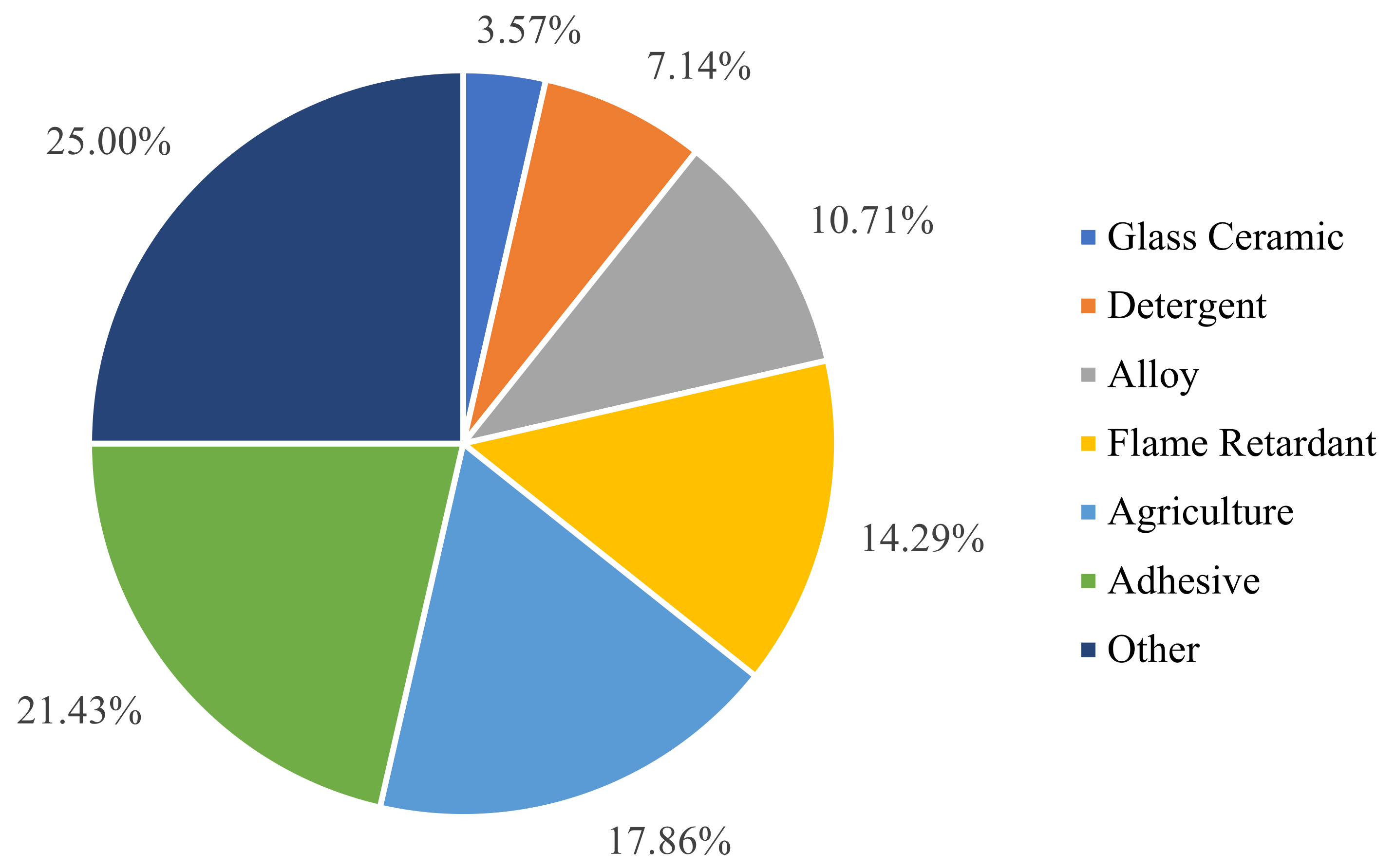 Ijerph 19 10671 g003