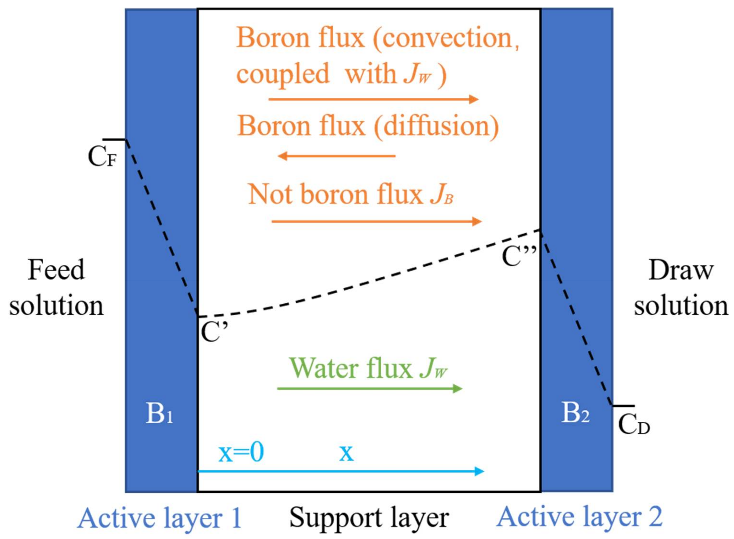 Ijerph 19 10671 g005