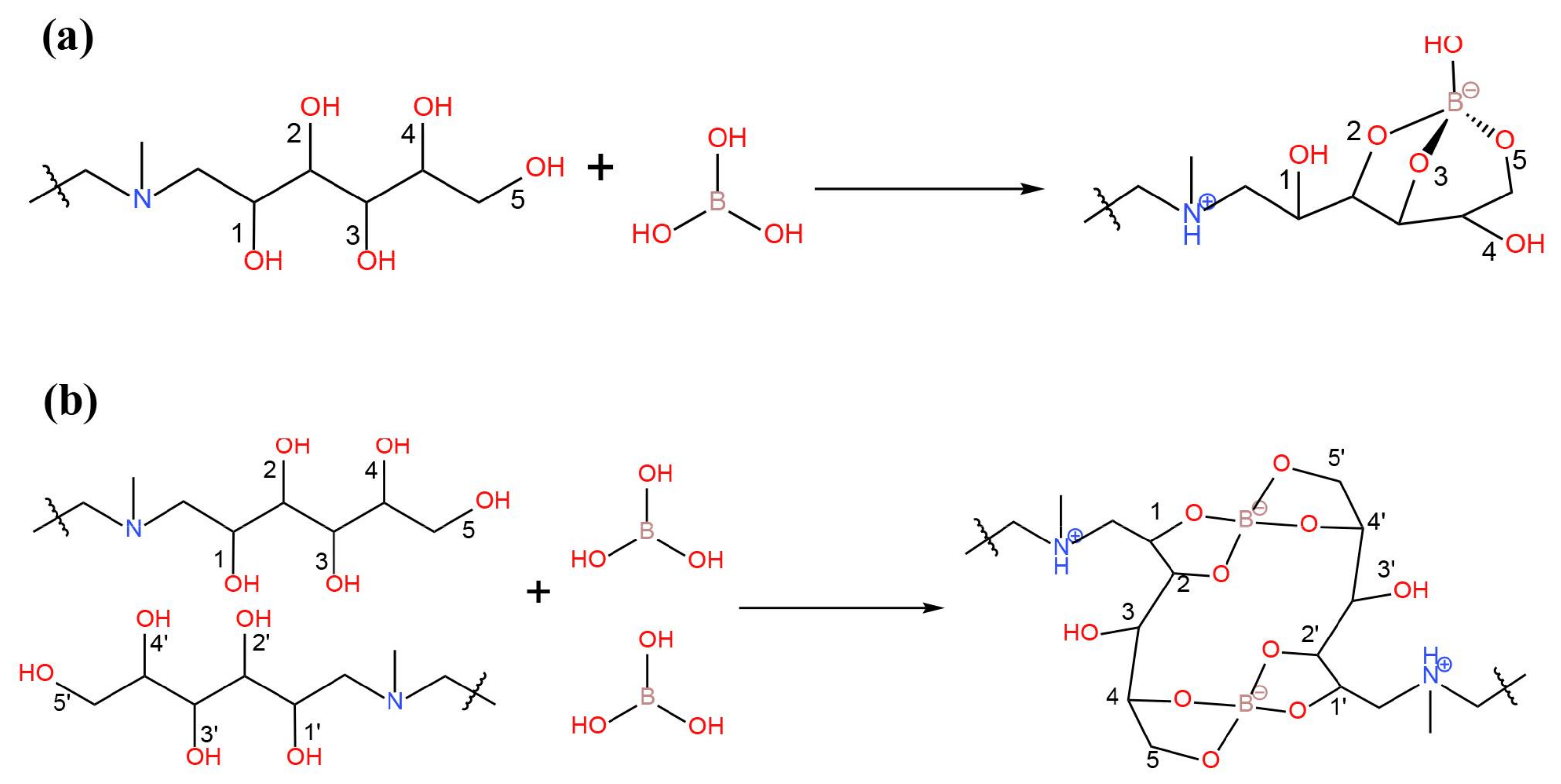 Ijerph 19 10671 g007