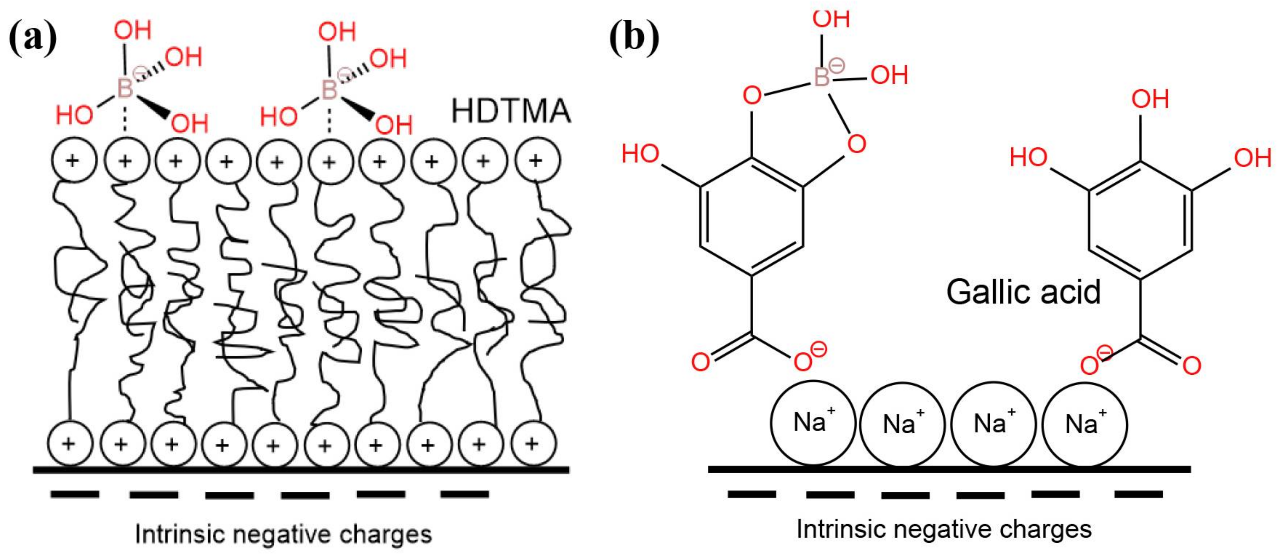 Ijerph 19 10671 g009