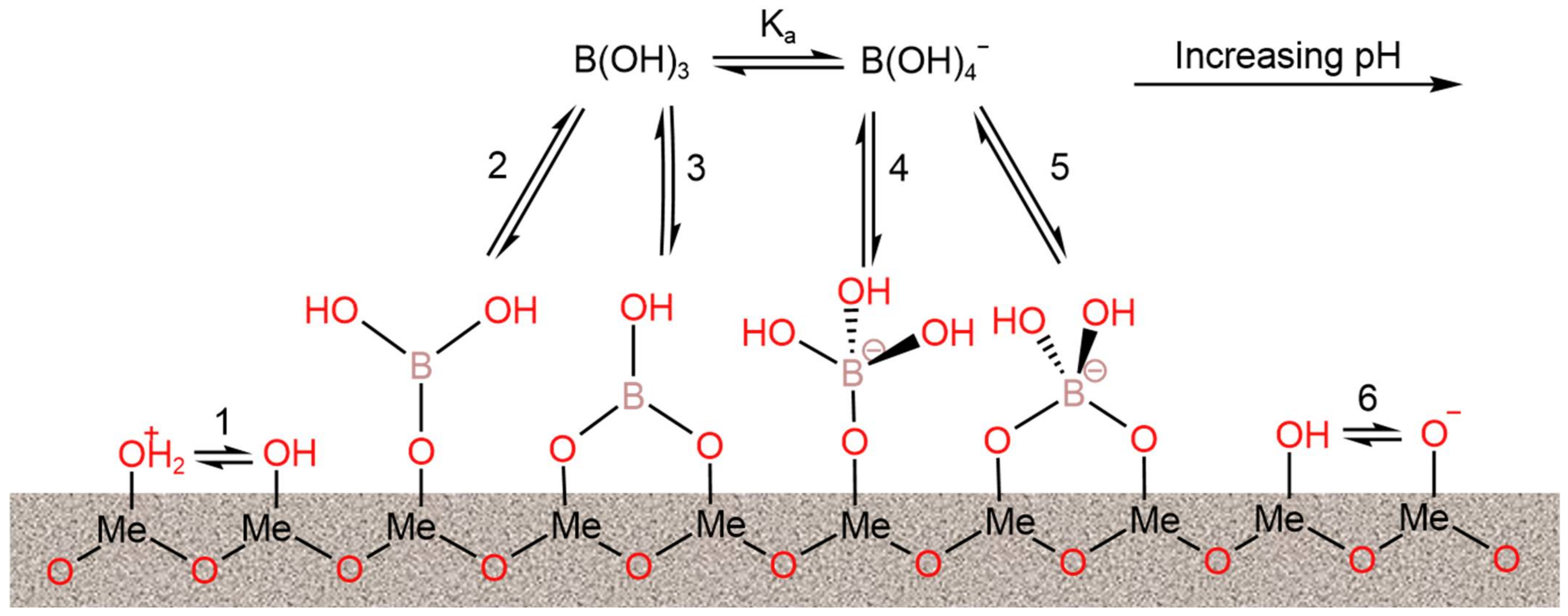 Ijerph 19 10671 g010